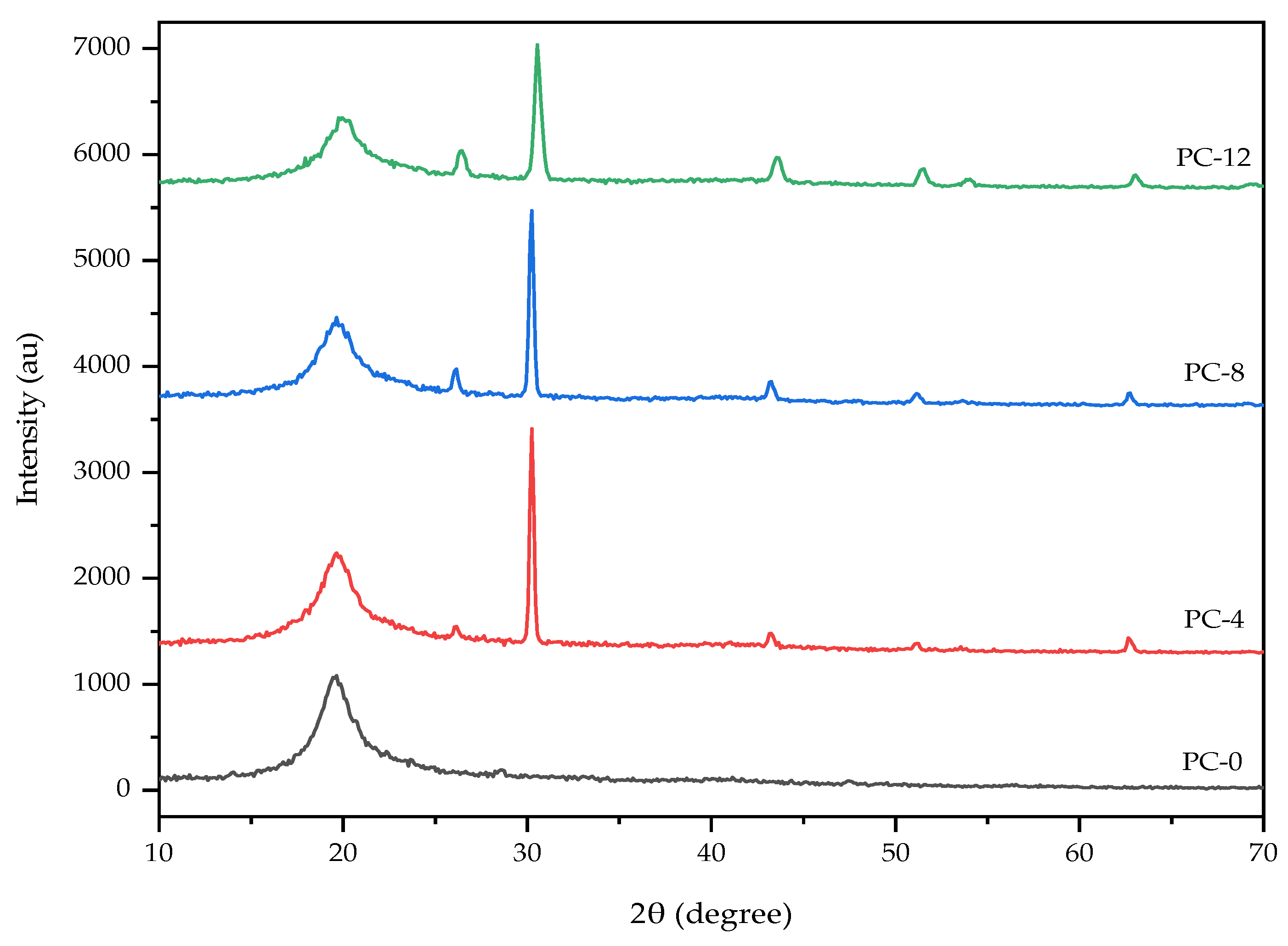 Coatings 13 00578 g001