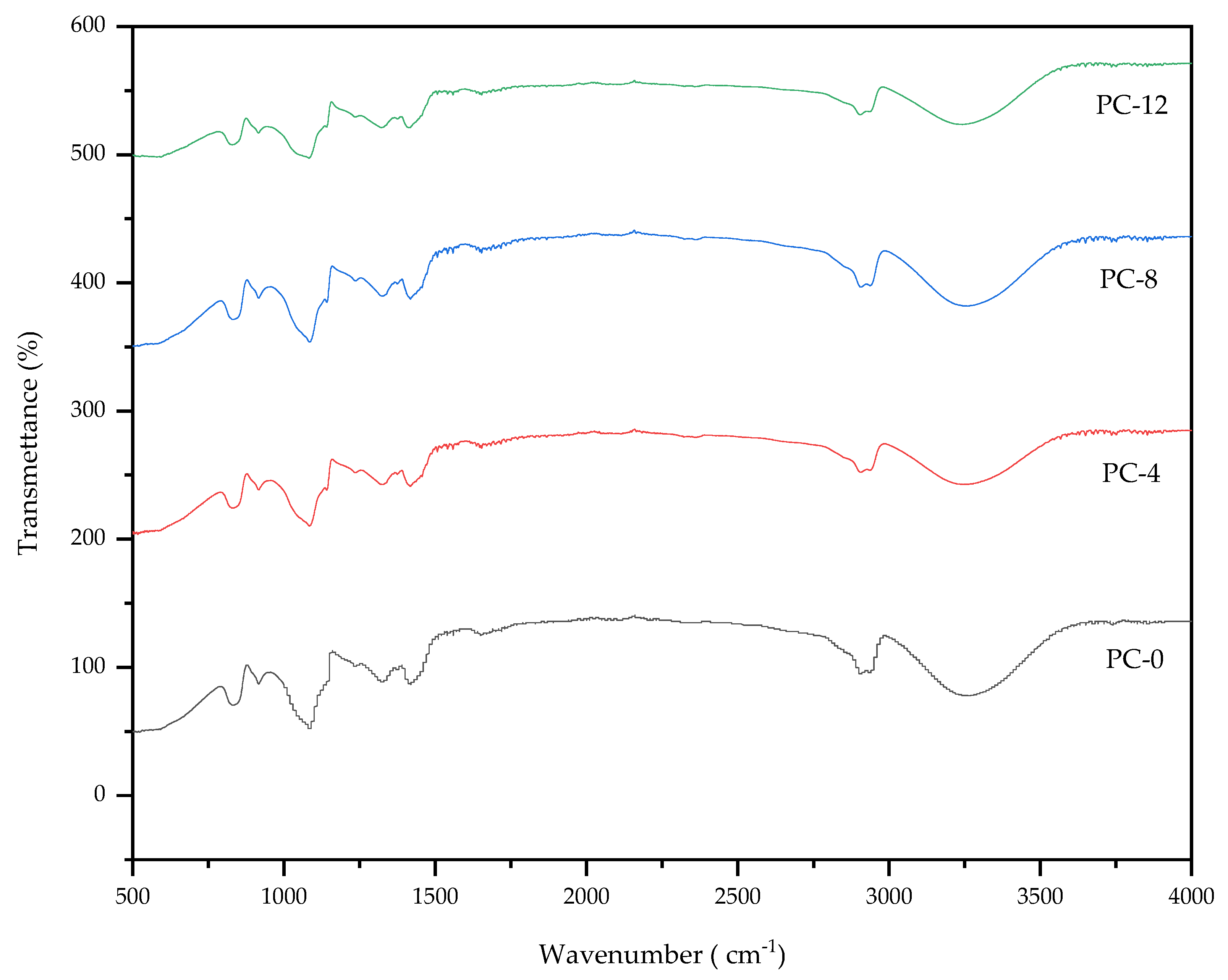 Coatings 13 00578 g002