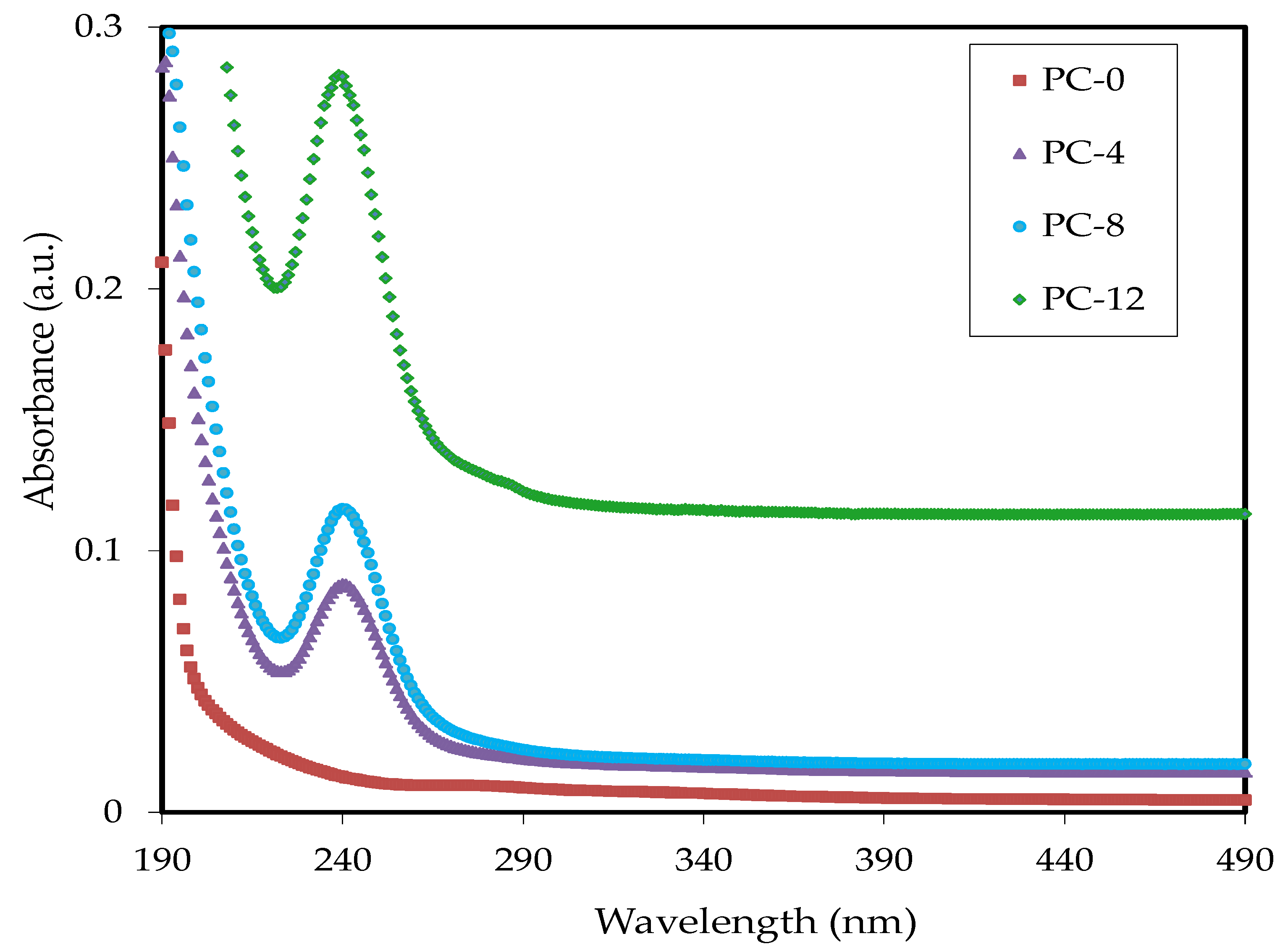 Coatings 13 00578 g004