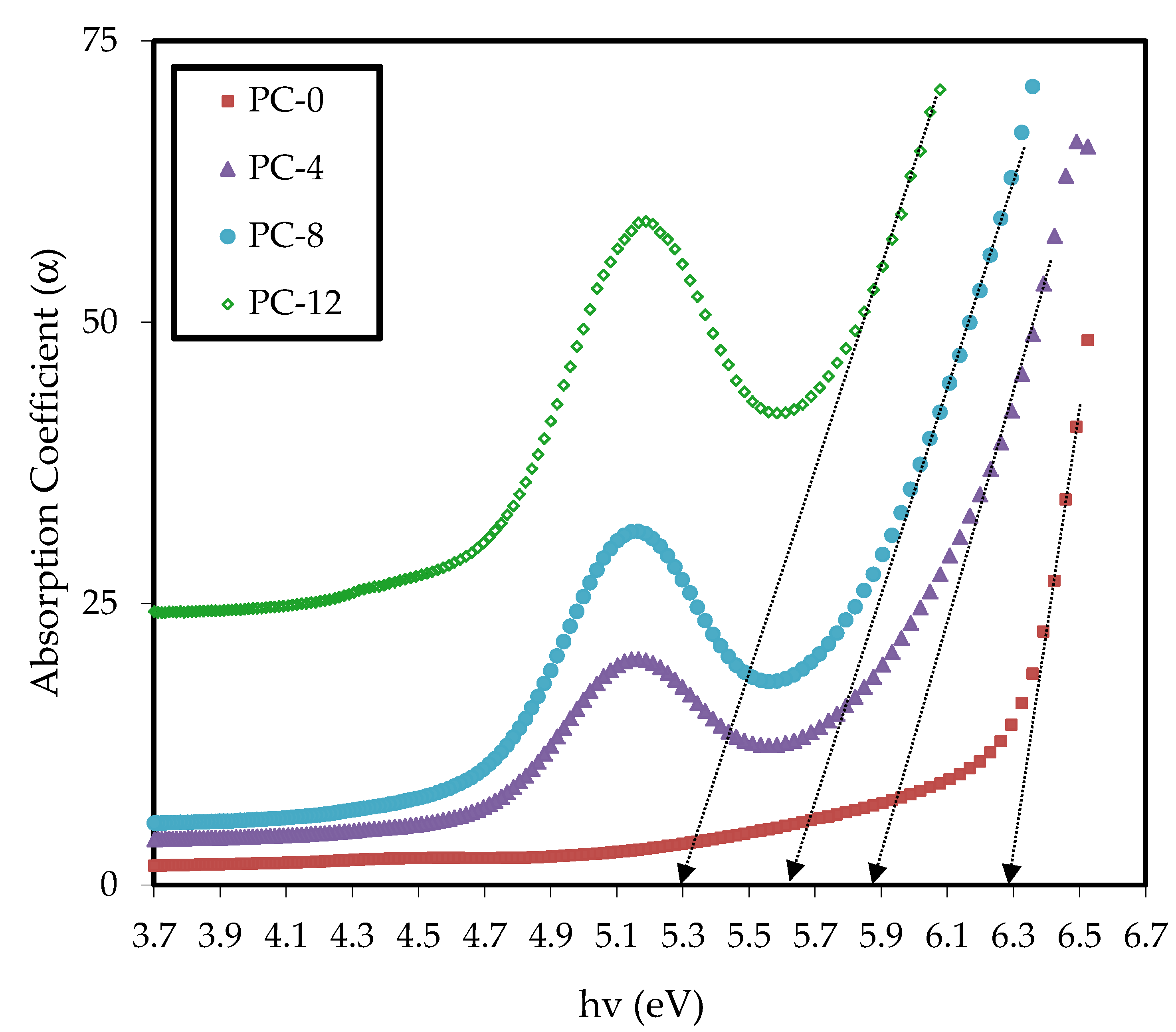 Coatings 13 00578 g005