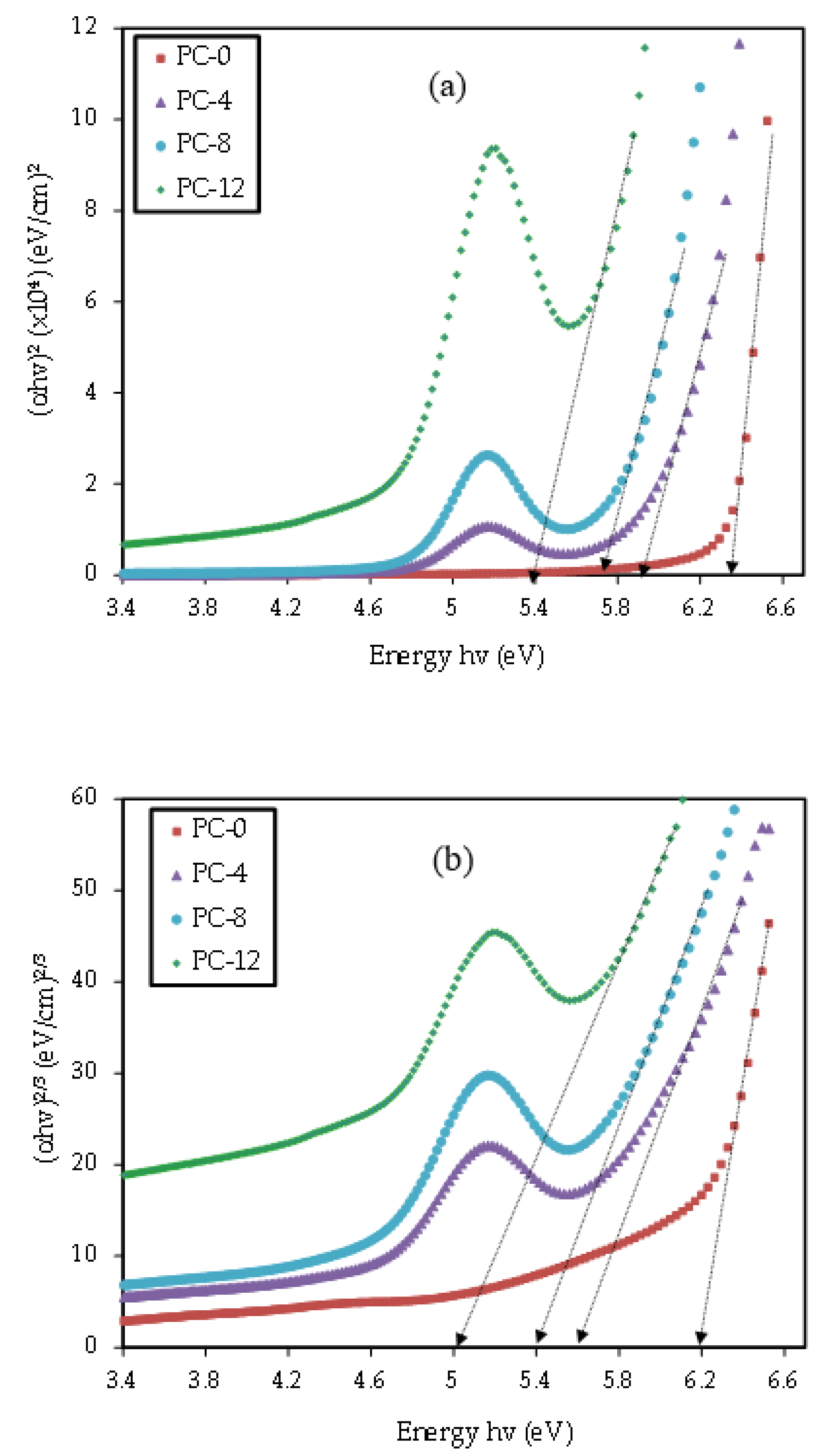 Coatings 13 00578 g007a