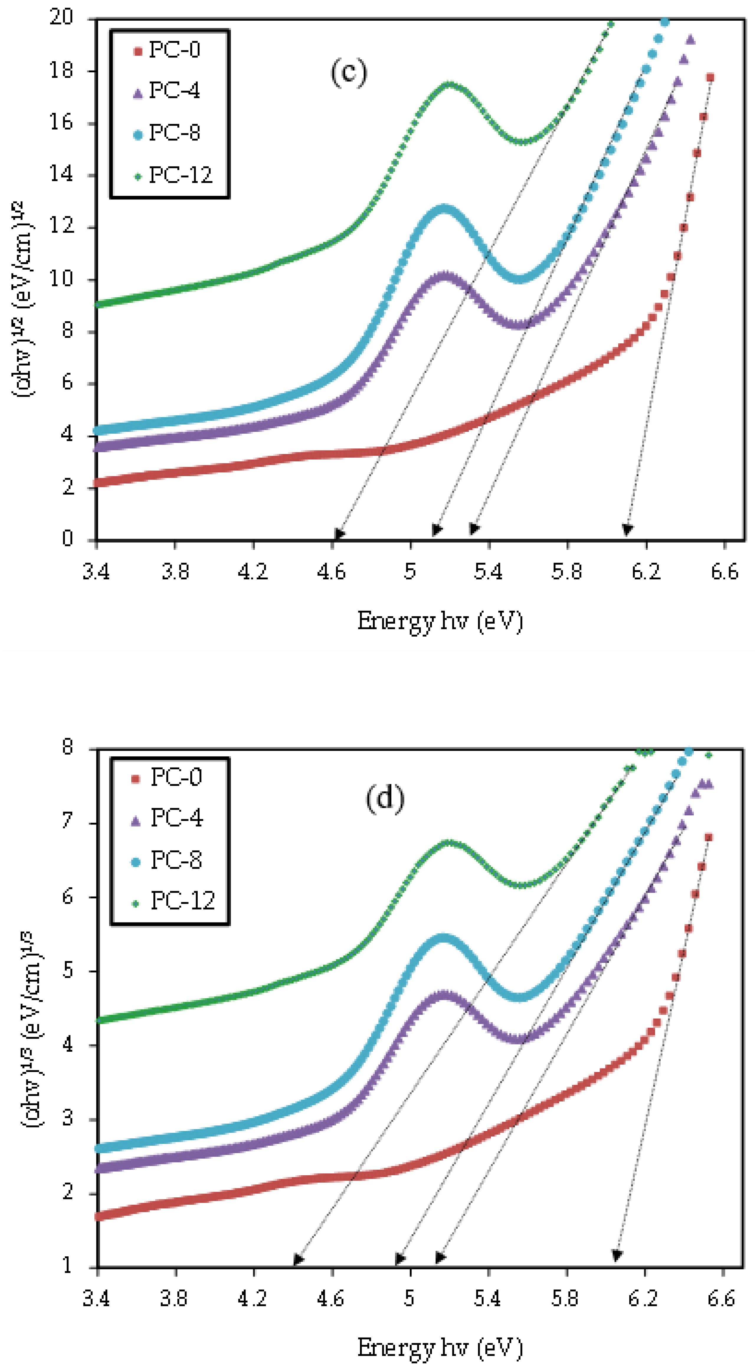 Coatings 13 00578 g007b