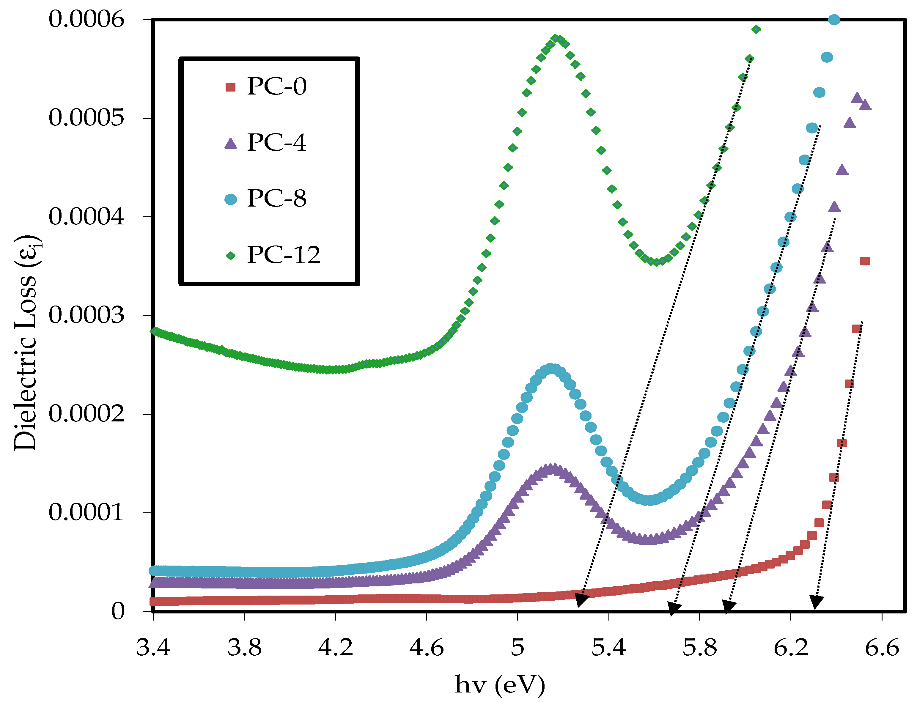Coatings 13 00578 g009
