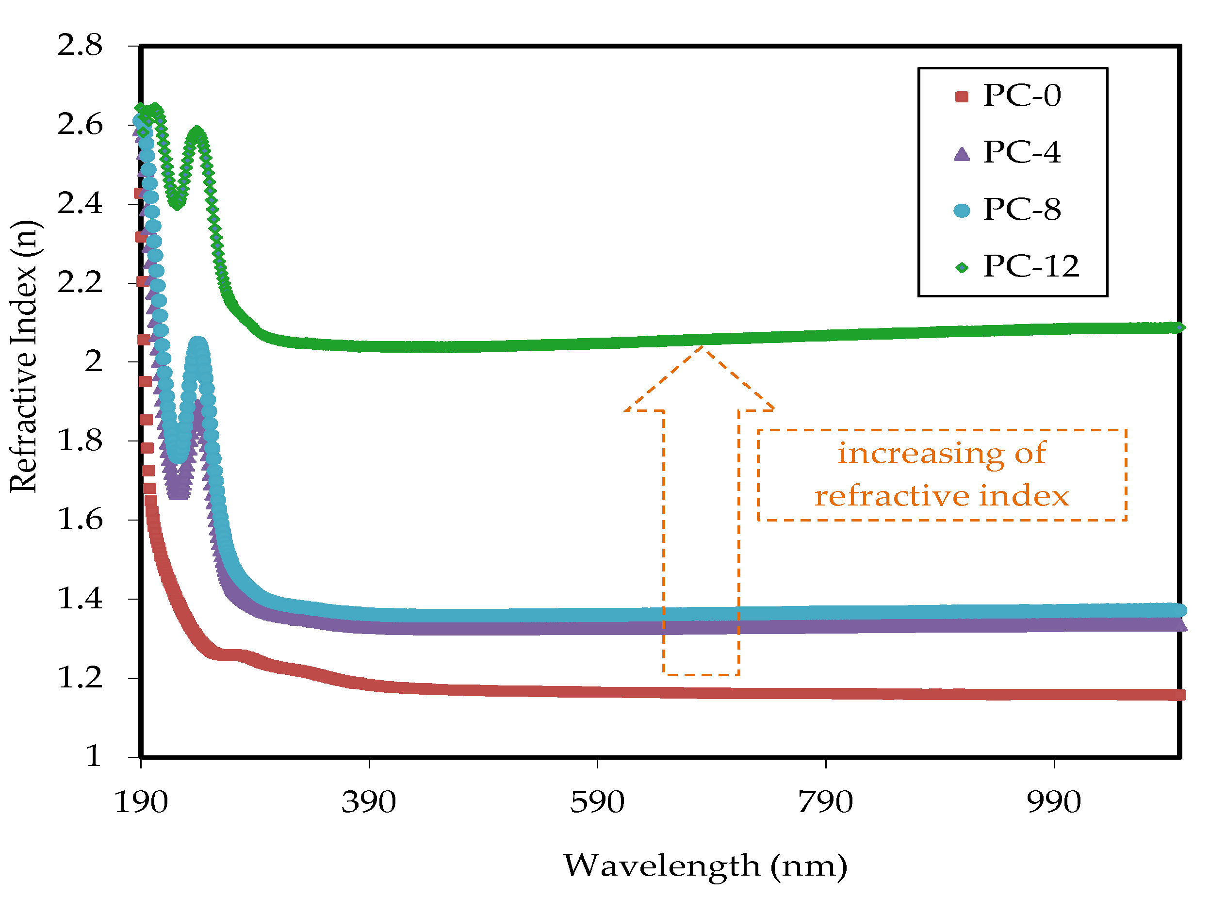 Coatings 13 00578 g013