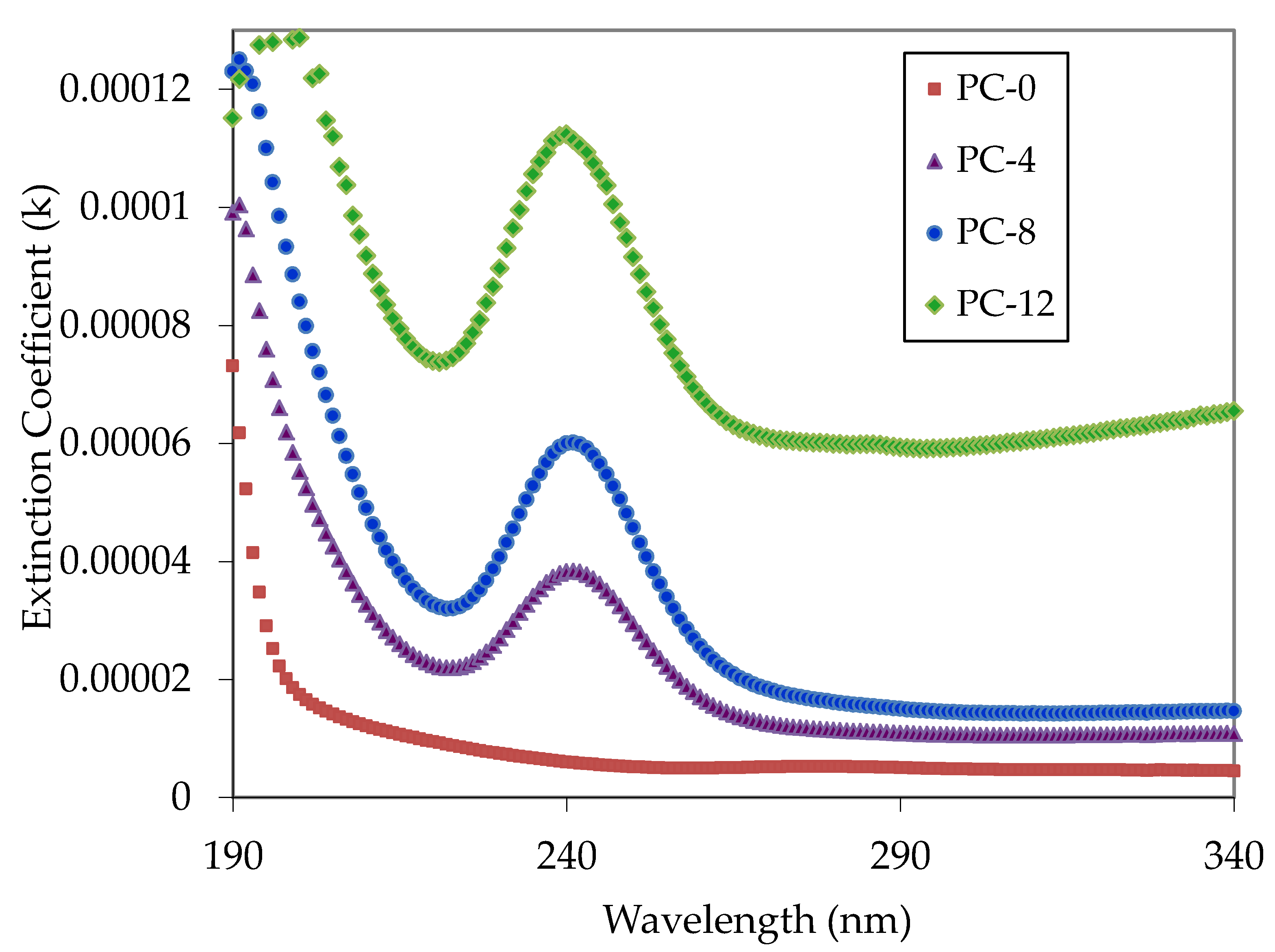 Coatings 13 00578 g014