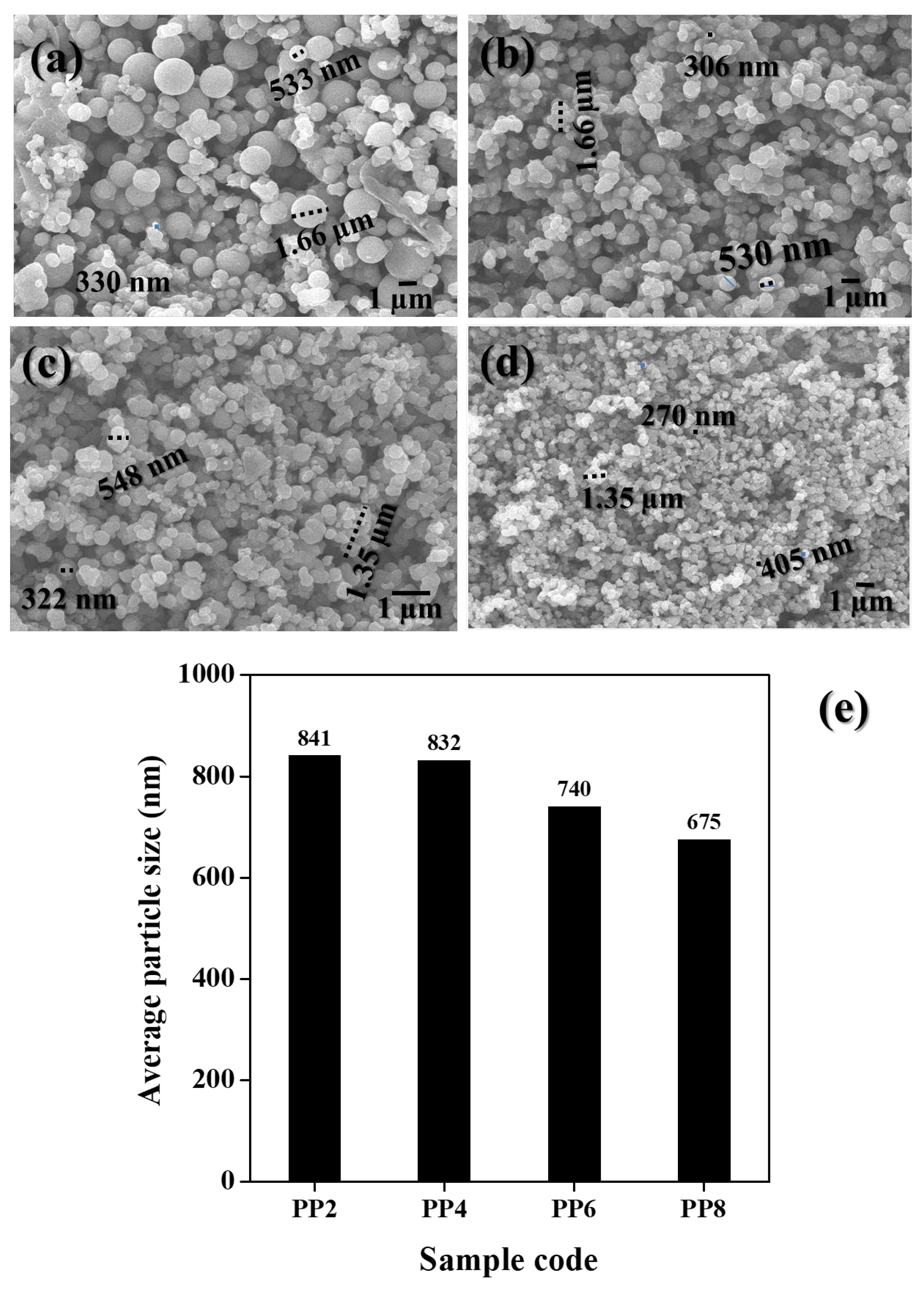 Coatings 13 00579 g003