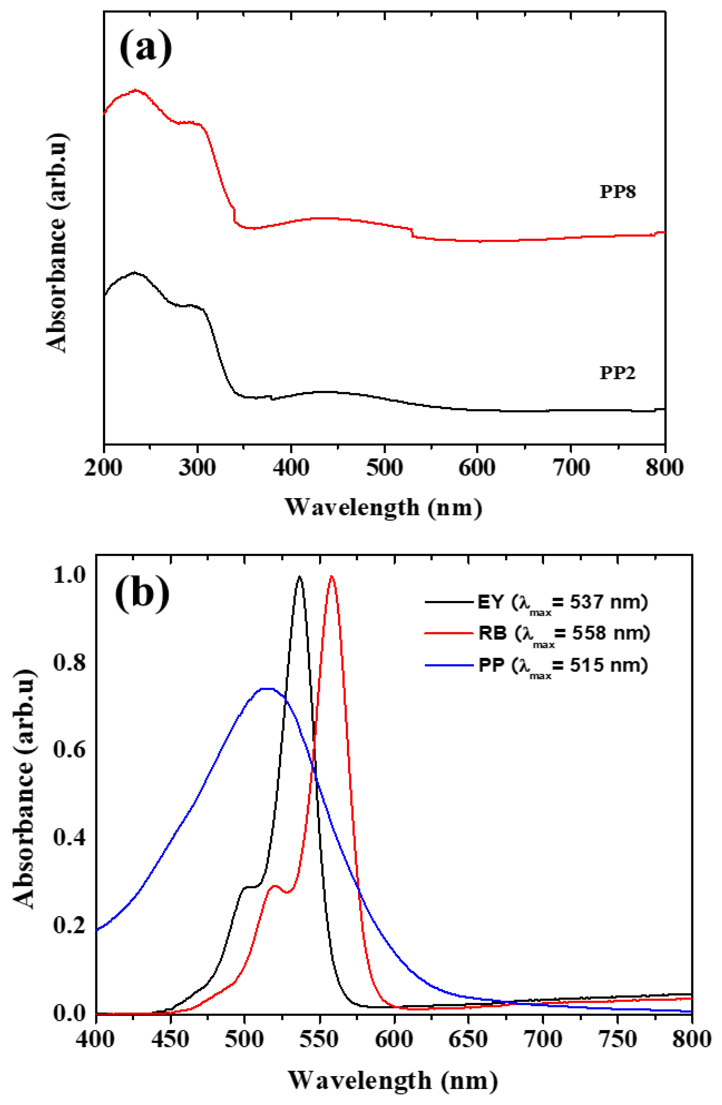 Coatings 13 00579 g006