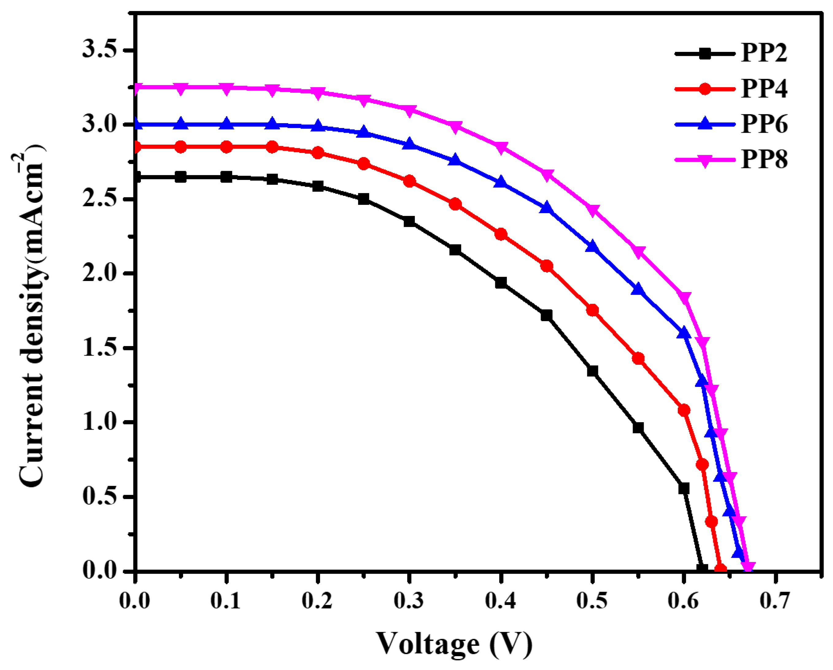Coatings 13 00579 g008