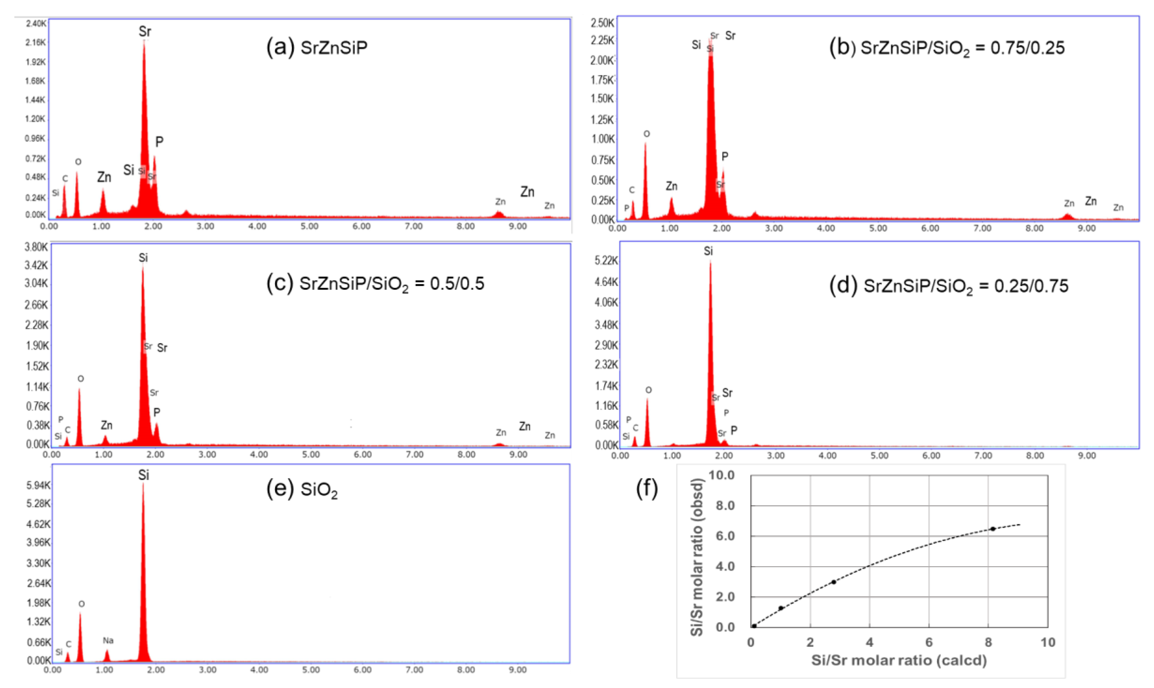 Coatings 13 00580 g008 Coatings 13 00580 g008