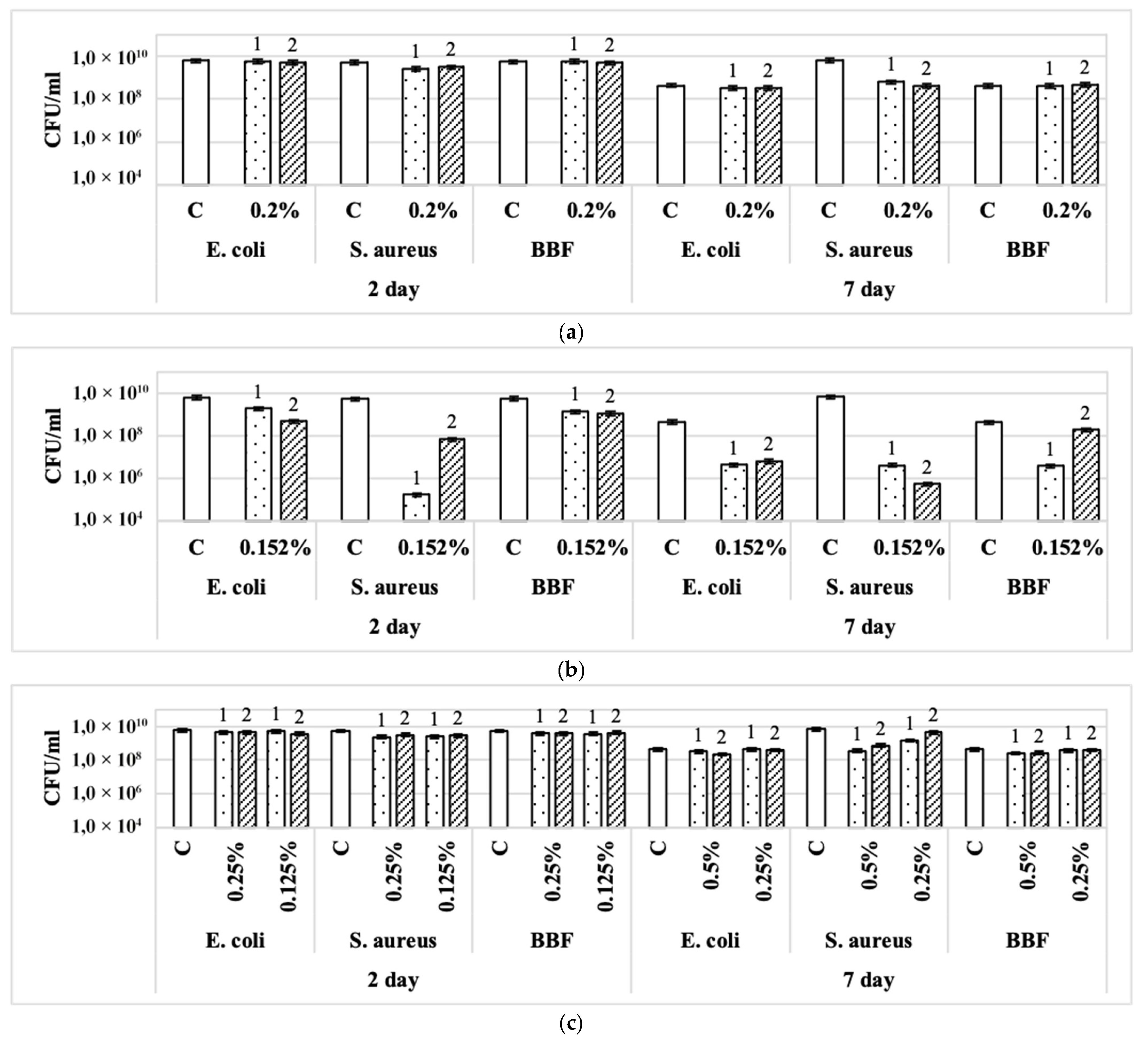 Coatings 13 00582 g001