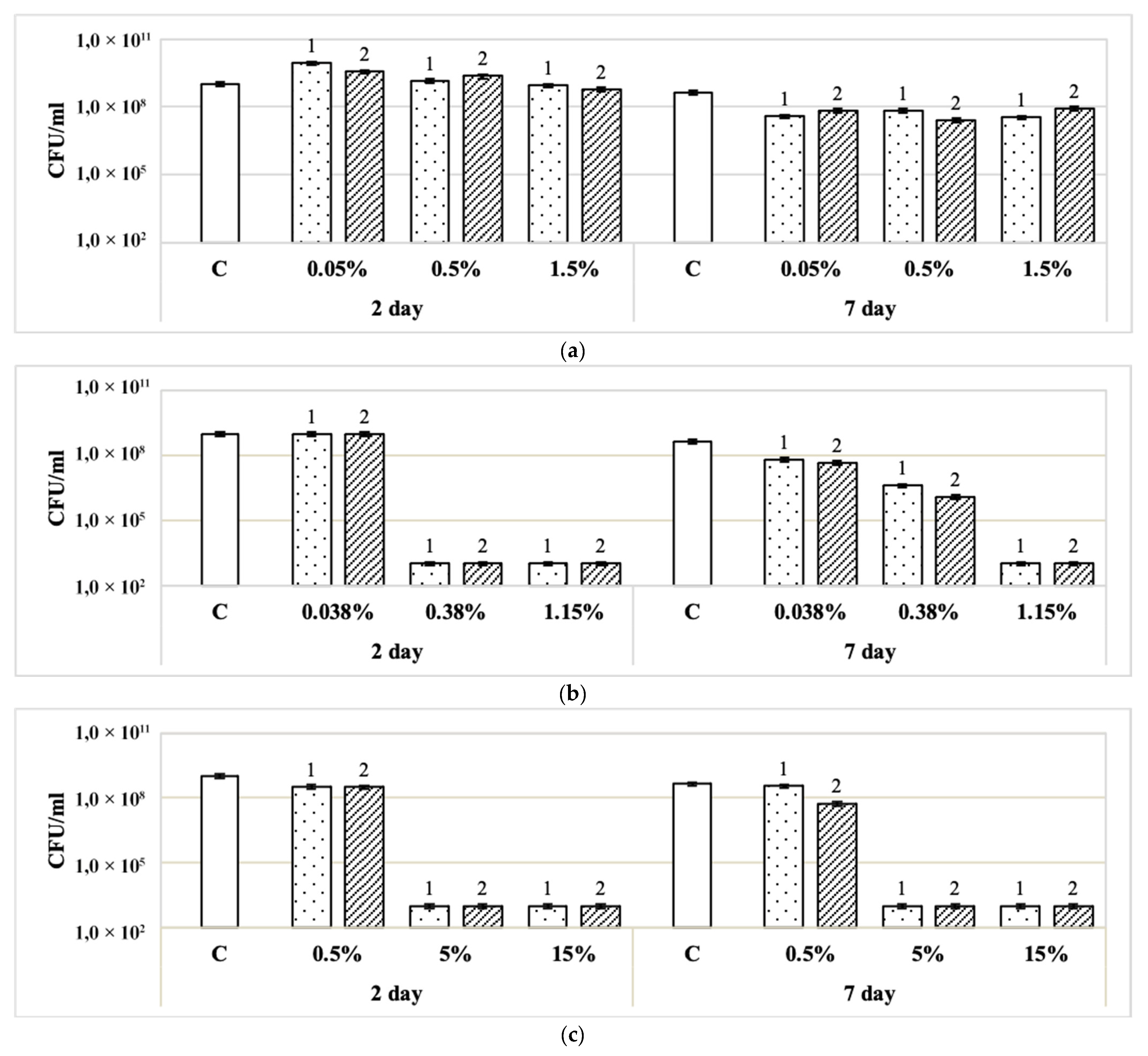 Coatings 13 00582 g002a