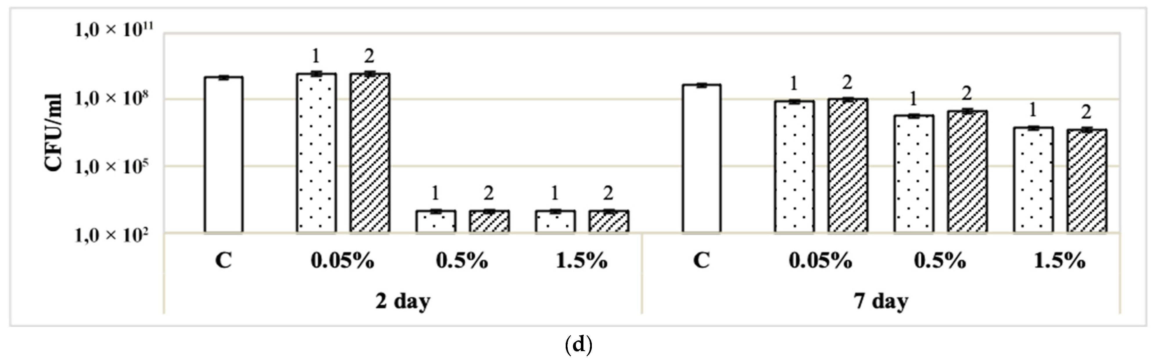 Coatings 13 00582 g002b