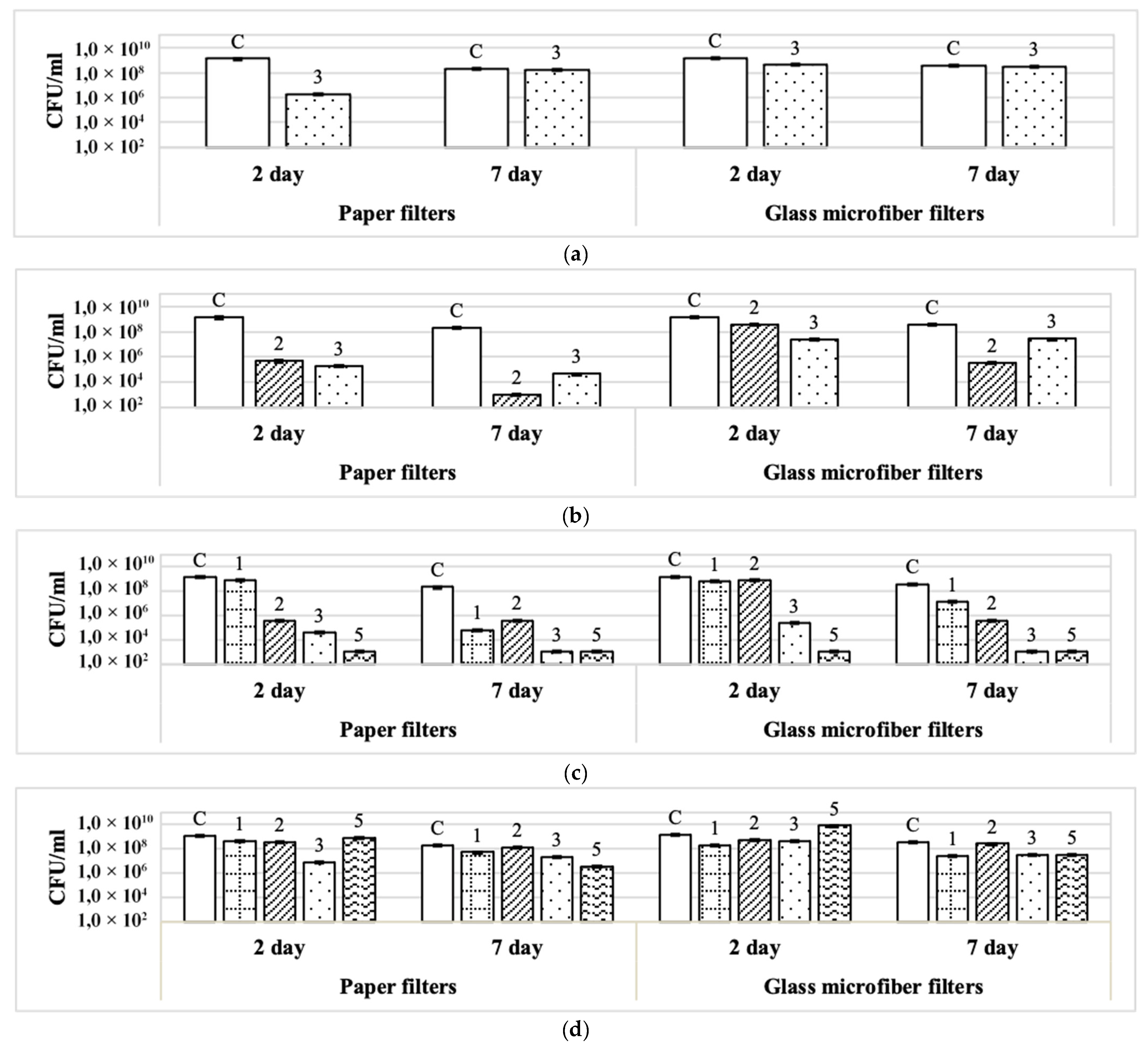 Coatings 13 00582 g004