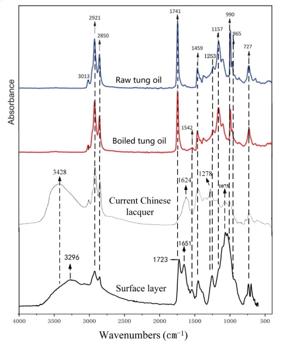 Coatings 13 00583 g006