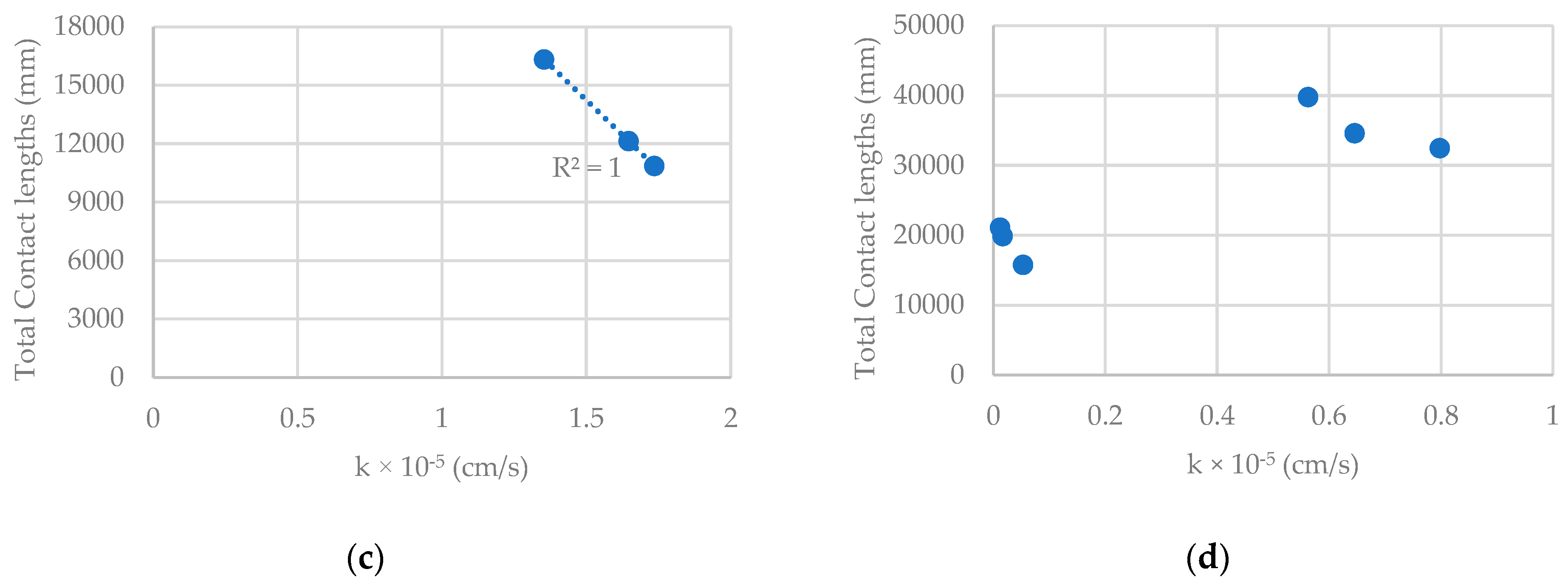 Coatings 13 00584 g011b