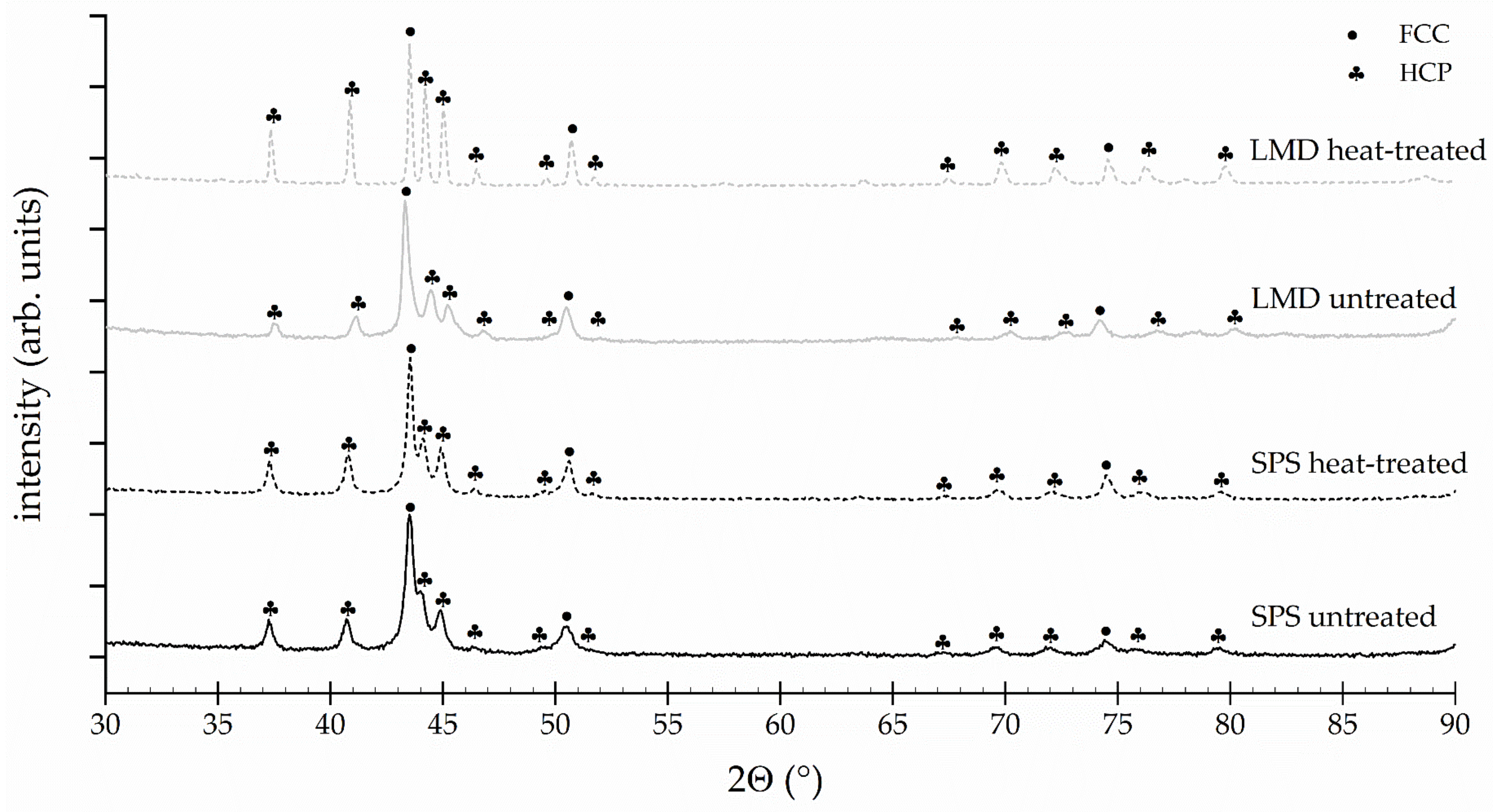 Coatings 13 00585 g003