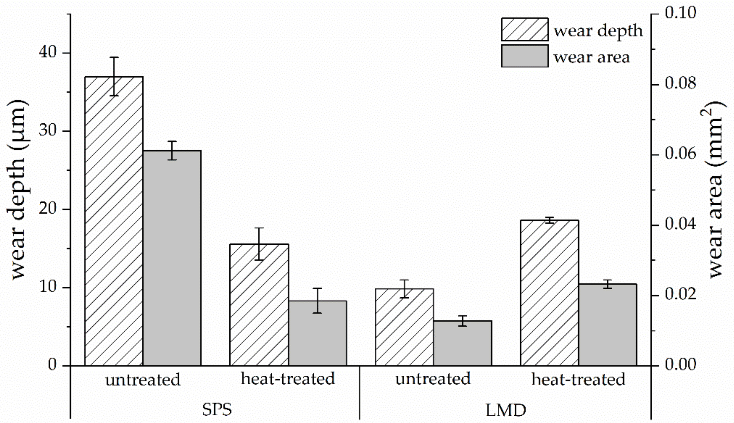 Coatings 13 00585 g005