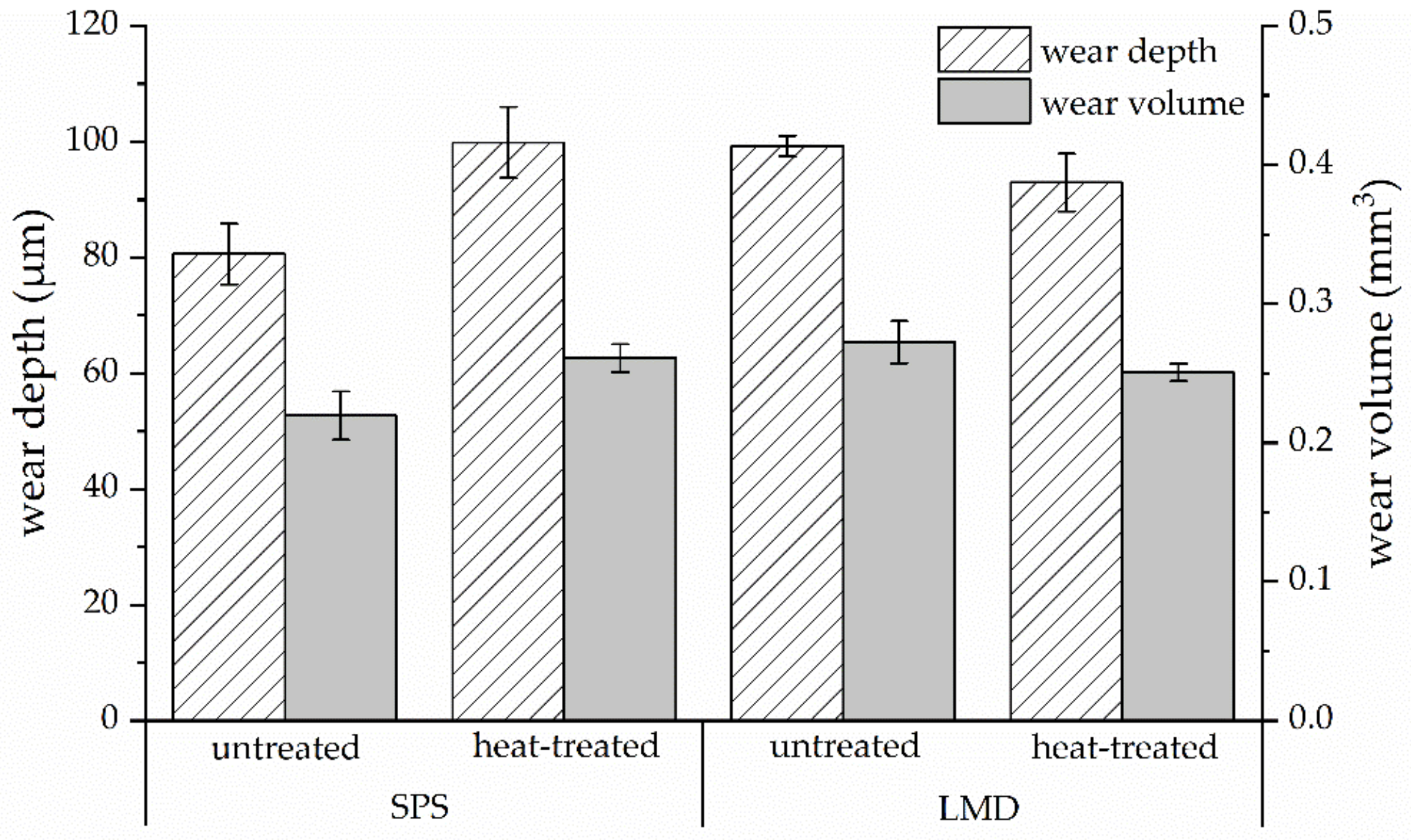 Coatings 13 00585 g007