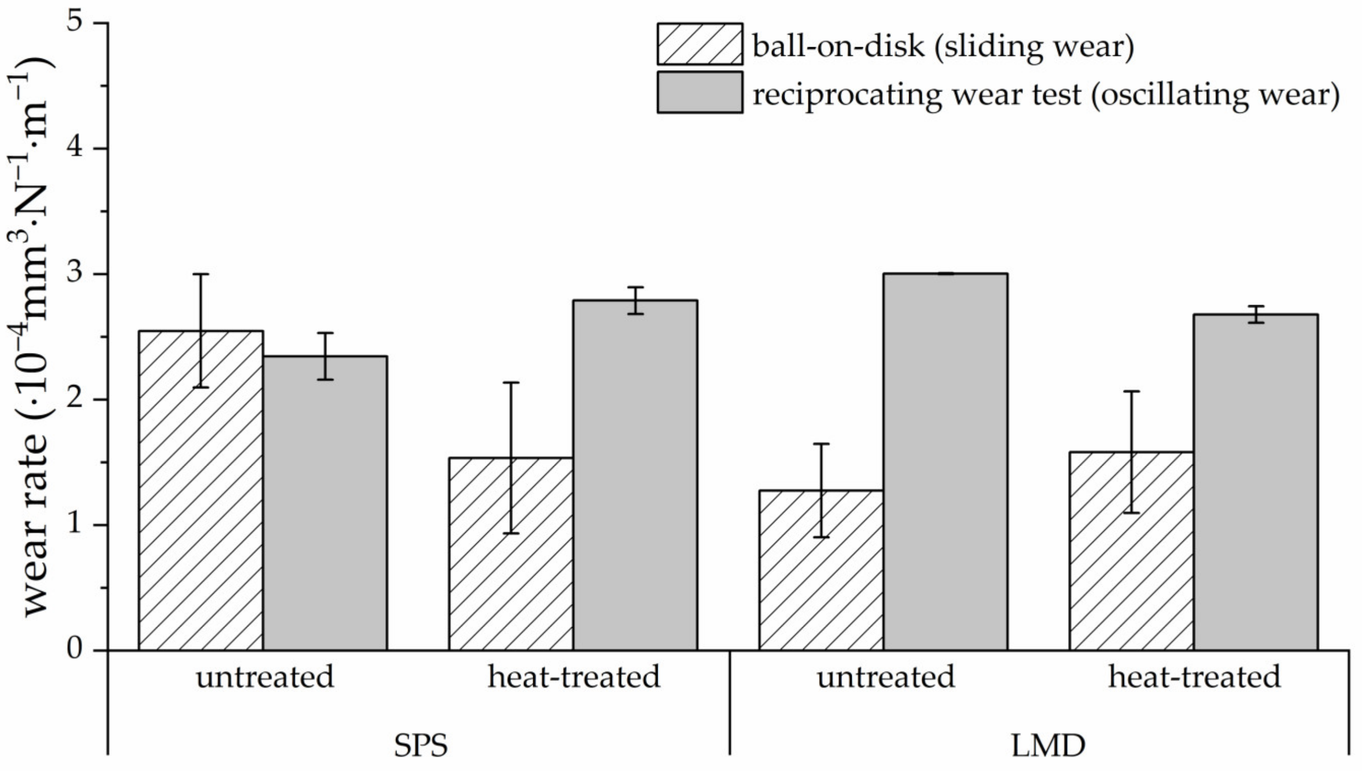 Coatings 13 00585 g009