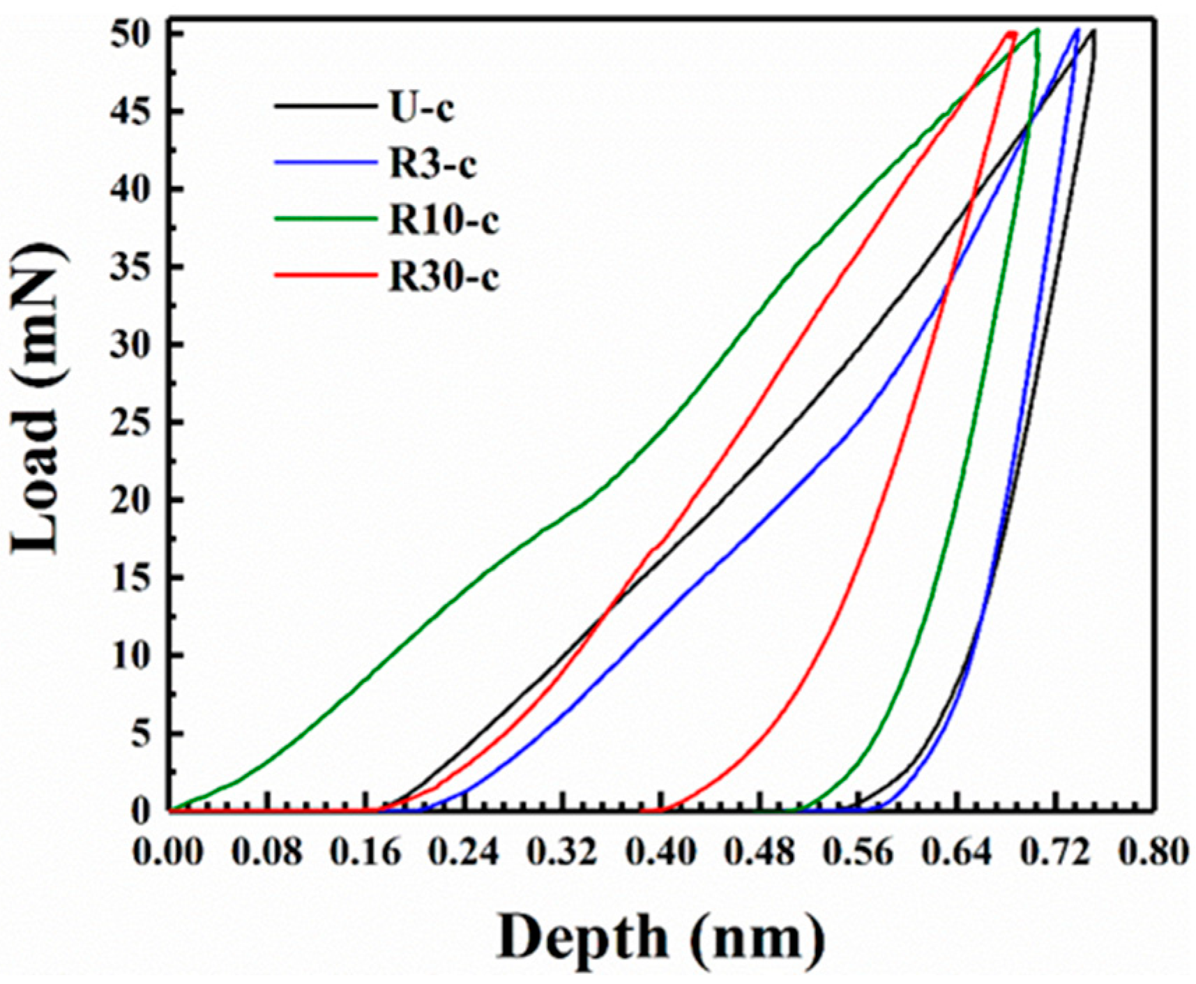 Coatings 13 00587 g008 Coatings 13 00587 g008