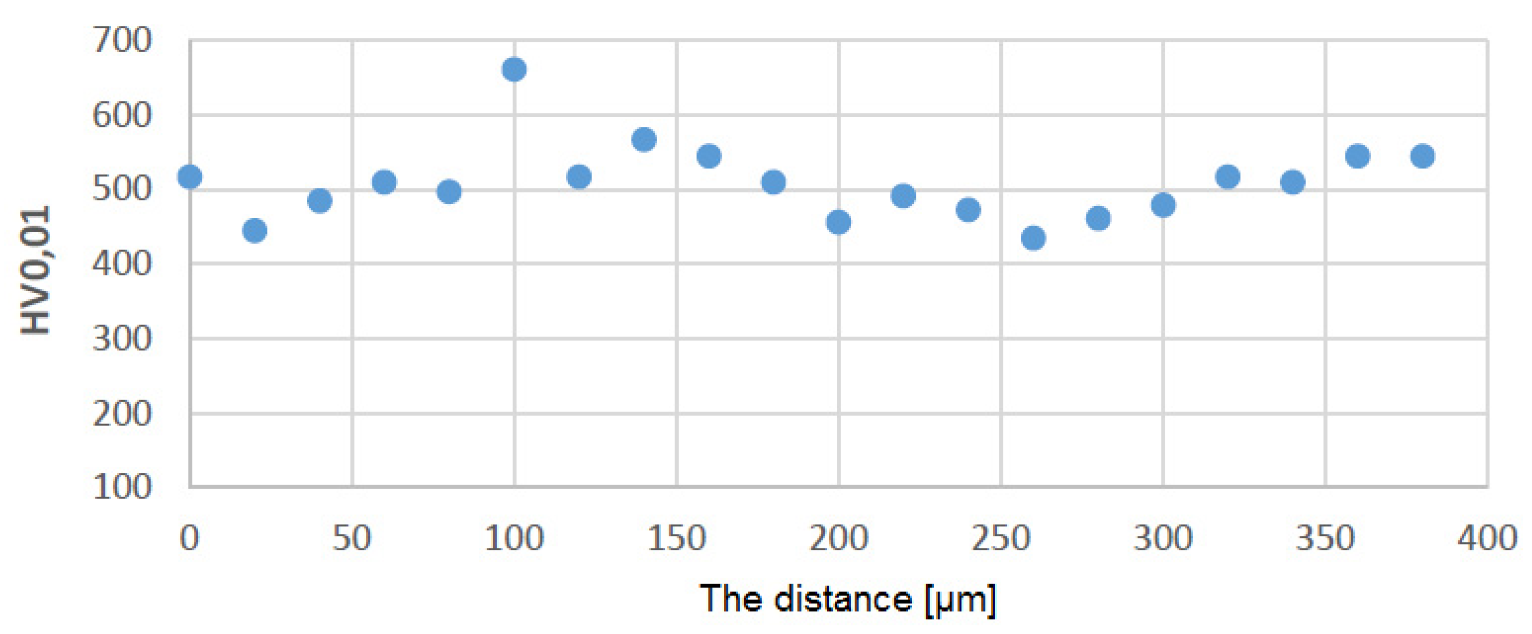 Coatings 13 00588 g010