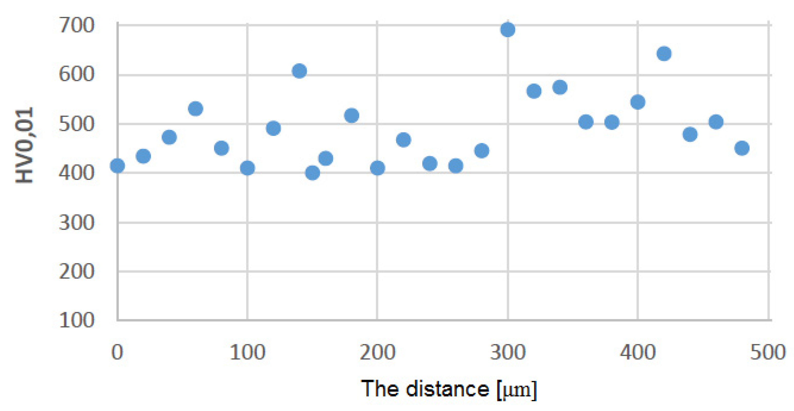 Coatings 13 00588 g013