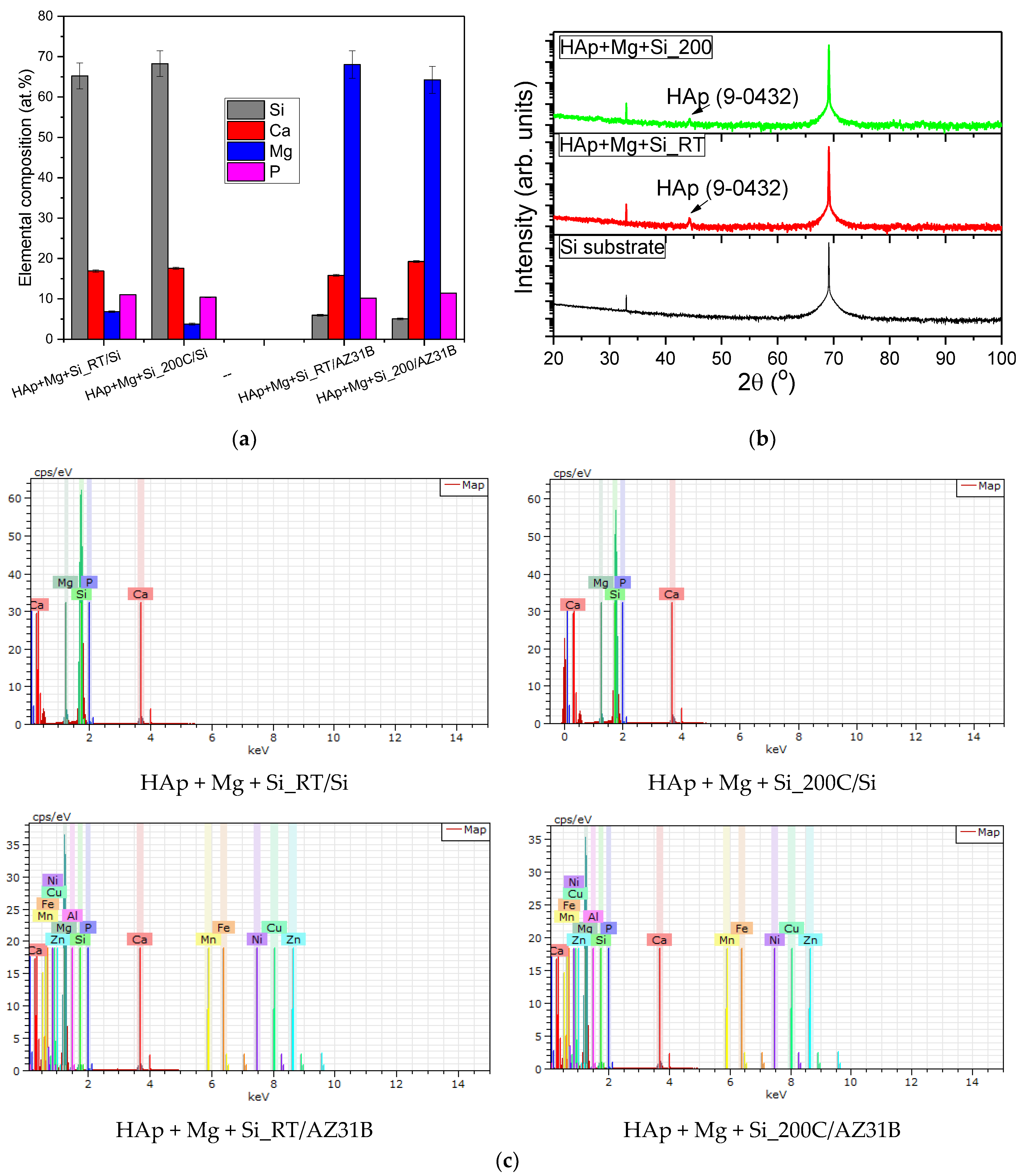 Coatings 13 00591 g001 Coatings 13 00591 g001