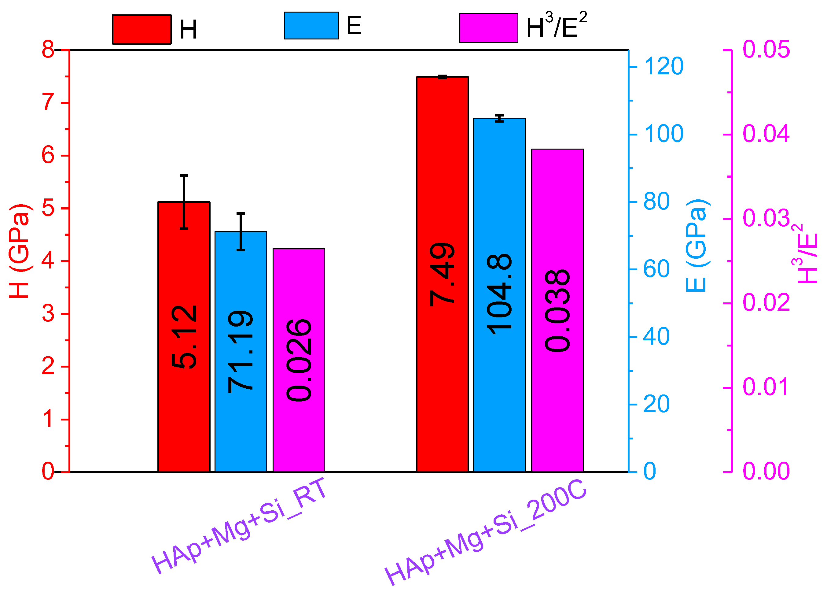 Coatings 13 00591 g004 Coatings 13 00591 g004