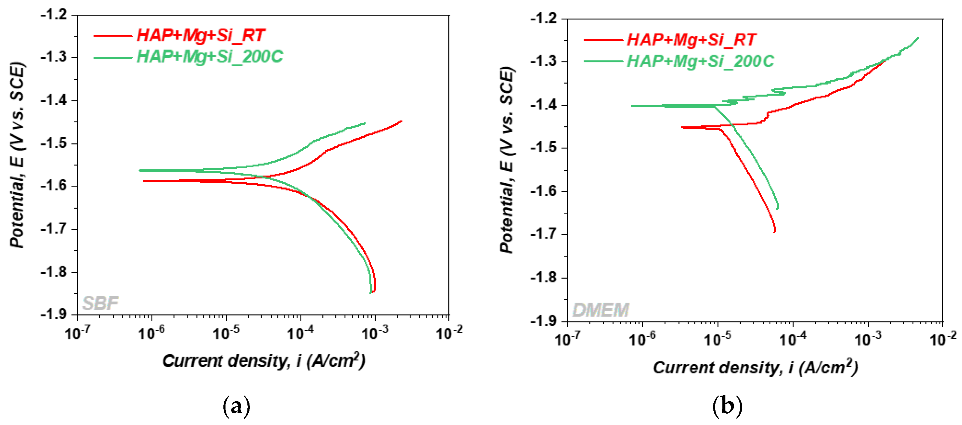 Coatings 13 00591 g005 Coatings 13 00591 g005