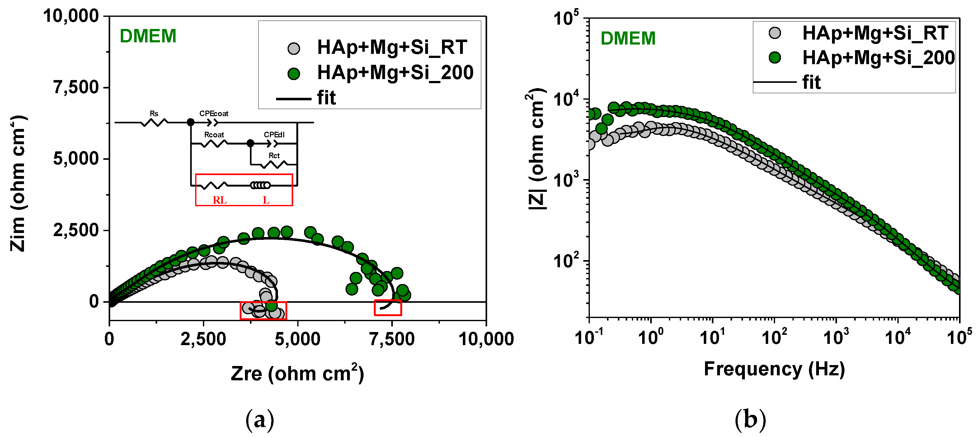 Coatings 13 00591 g007a Coatings 13 00591 g007a