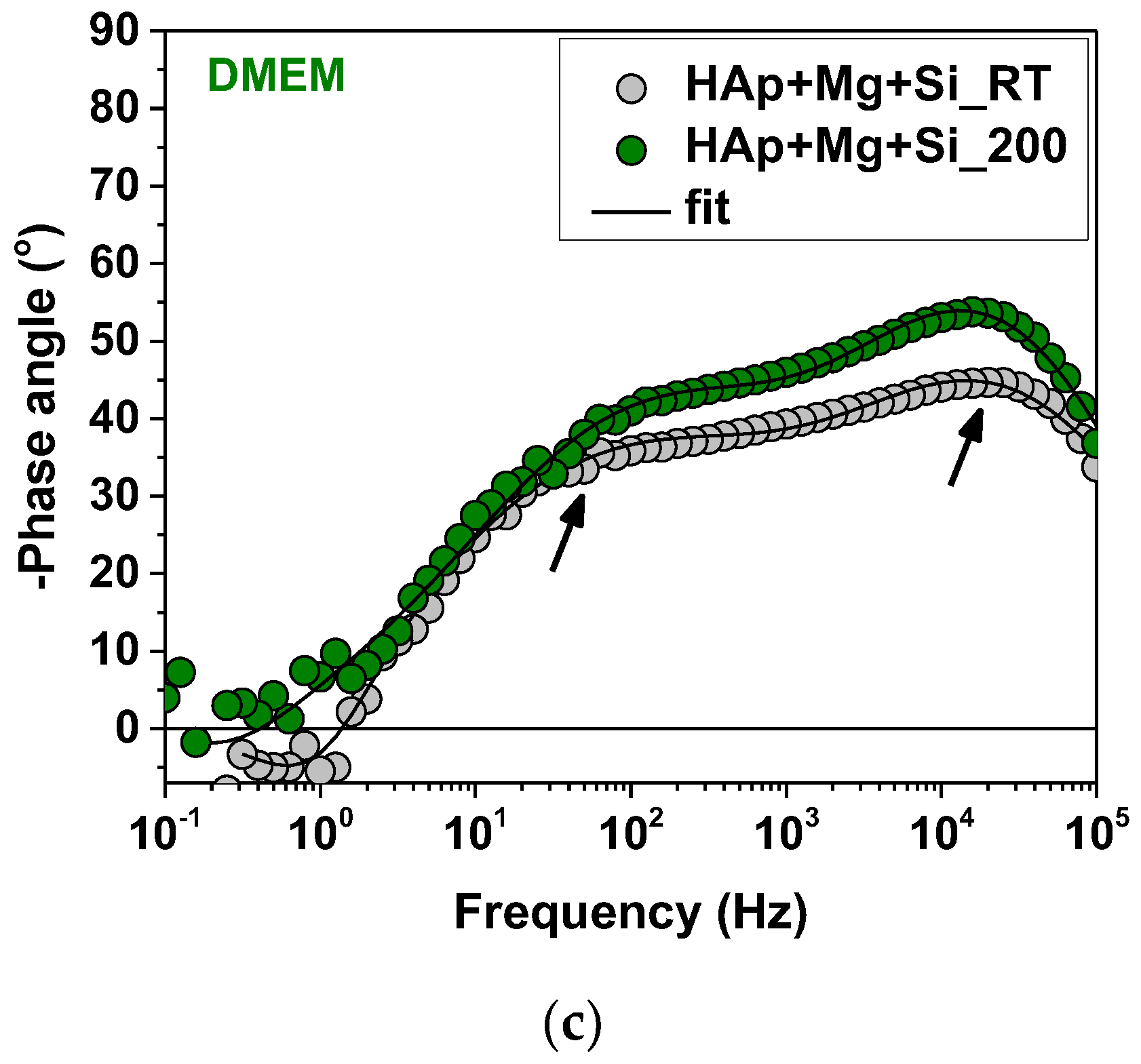 Coatings 13 00591 g007b Coatings 13 00591 g007b