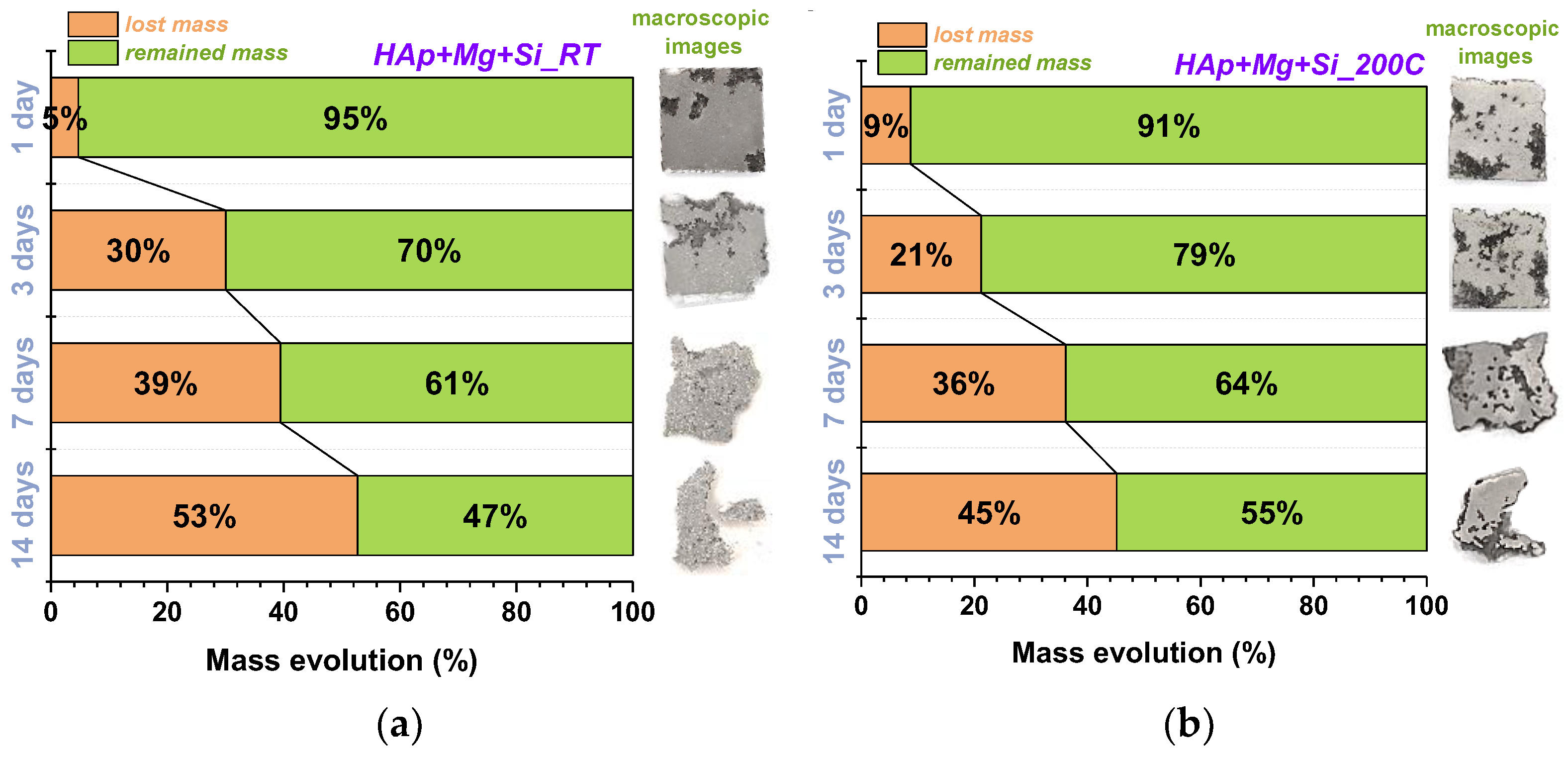 Coatings 13 00591 g008a Coatings 13 00591 g008a