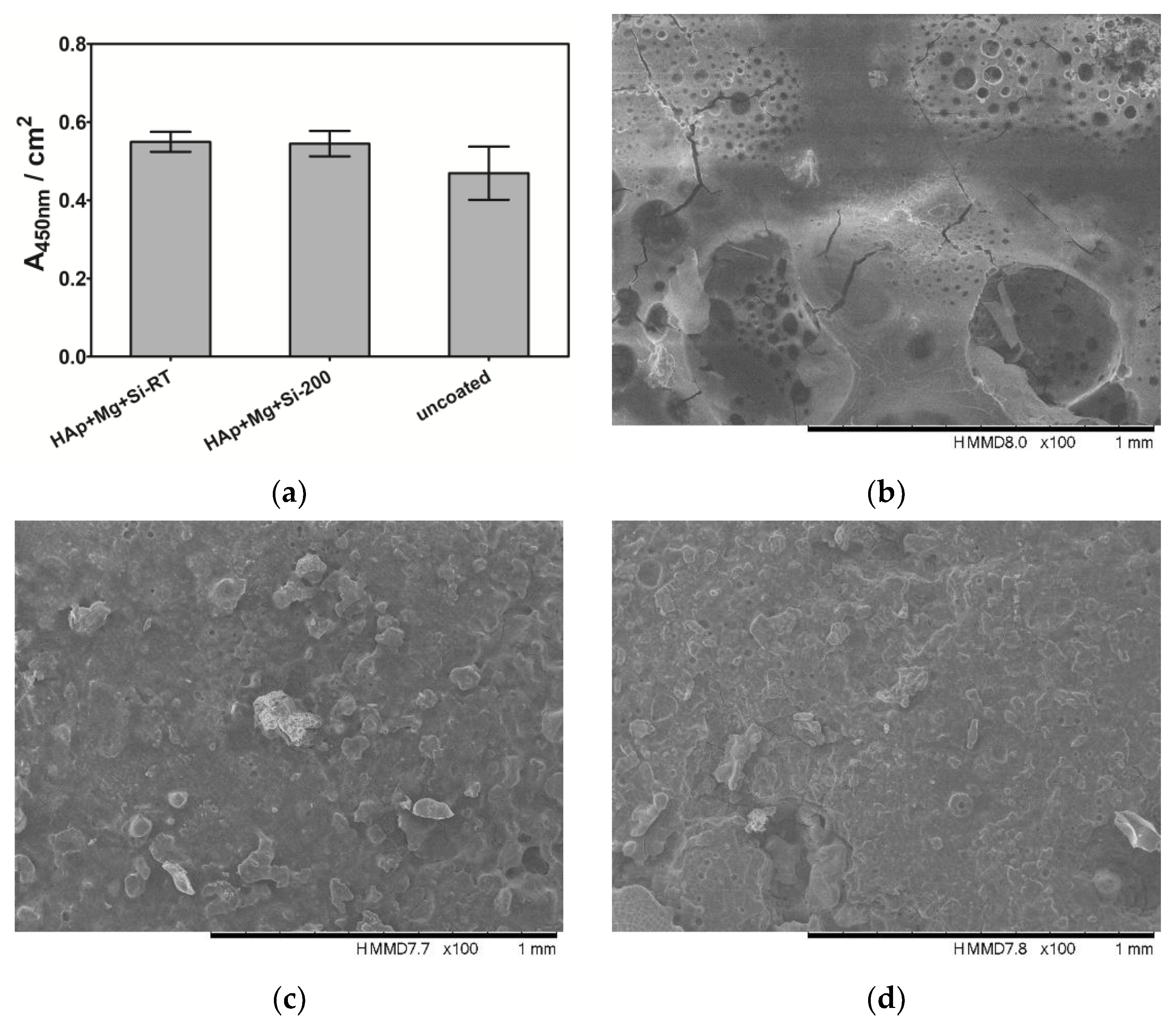 Coatings 13 00591 g010 Coatings 13 00591 g010