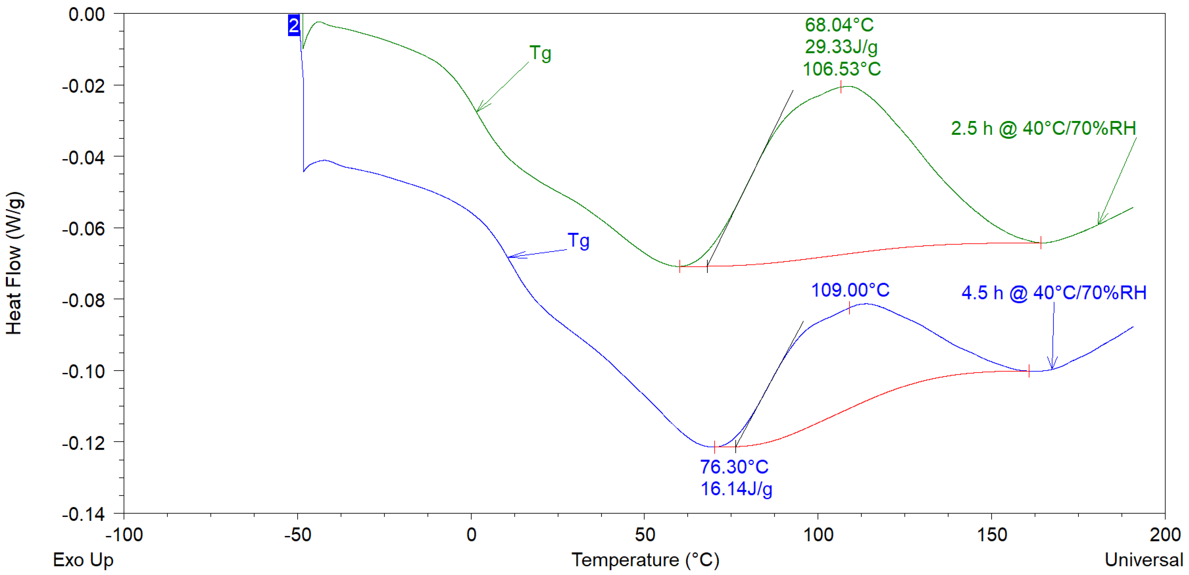 Coatings 13 00592 g003 Coatings 13 00592 g003