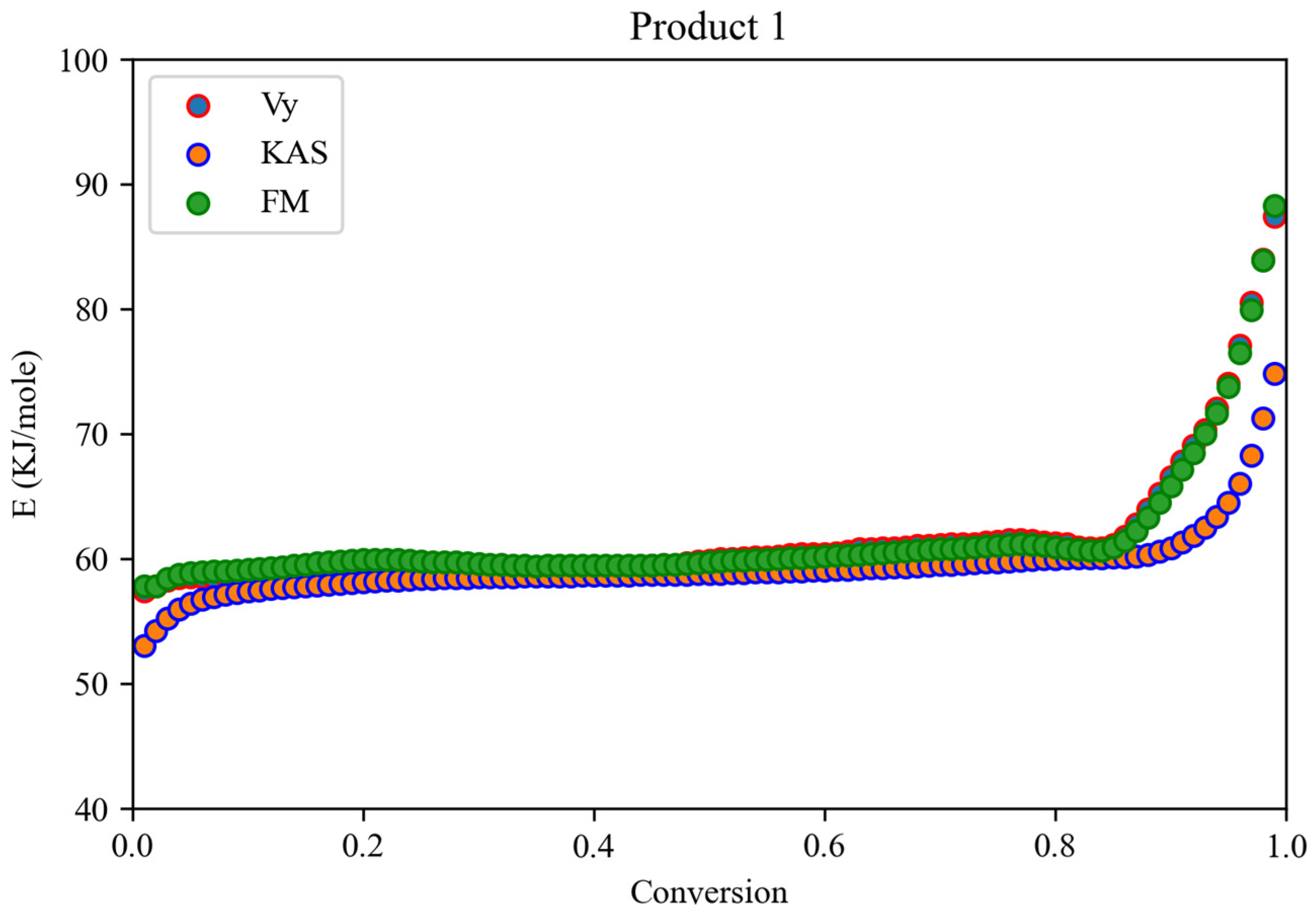 Coatings 13 00592 g005 Coatings 13 00592 g005