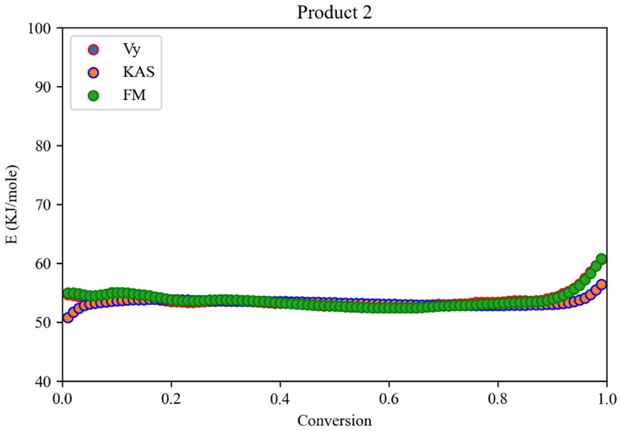 Coatings 13 00592 g007 Coatings 13 00592 g007