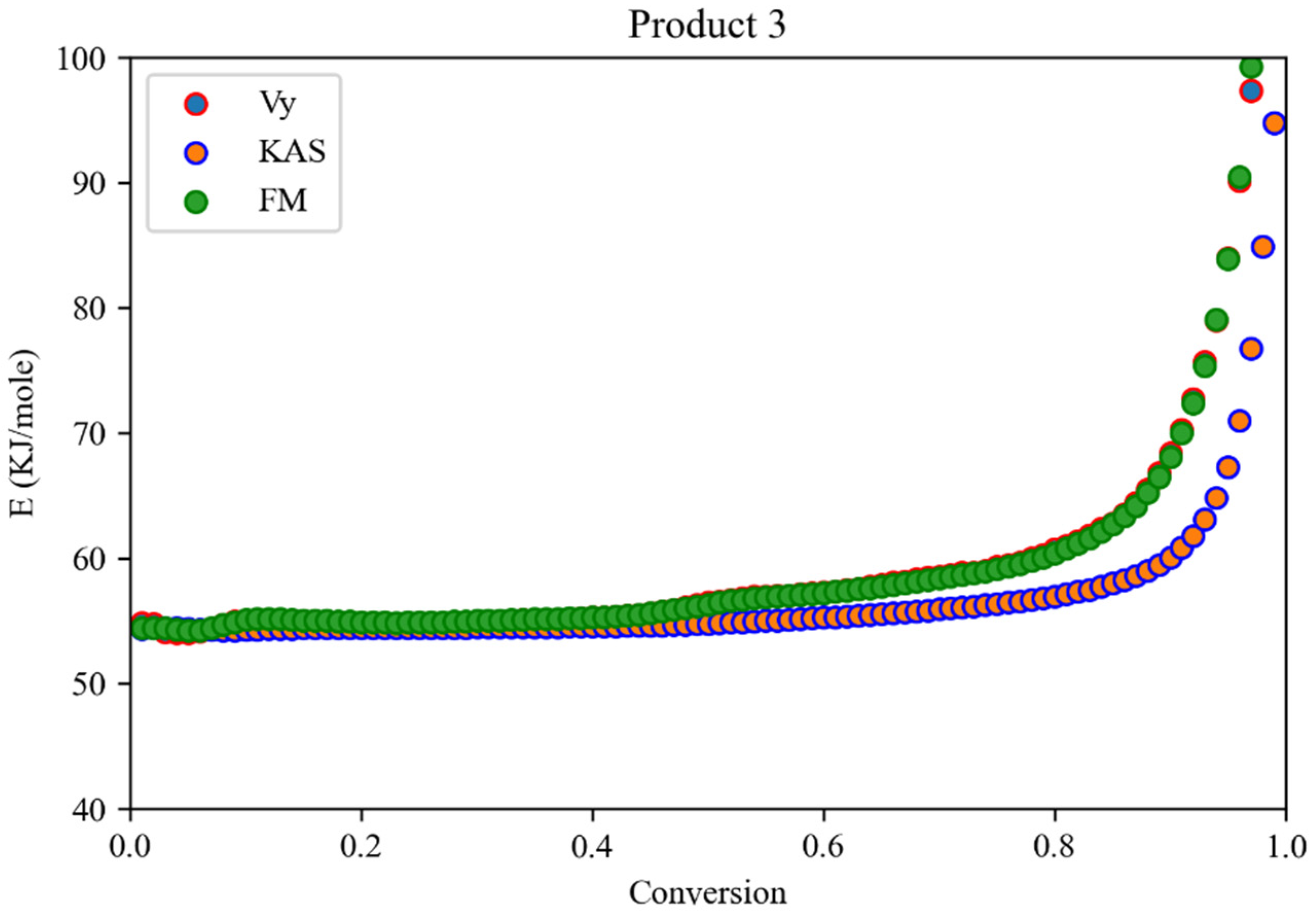 Coatings 13 00592 g009 Coatings 13 00592 g009