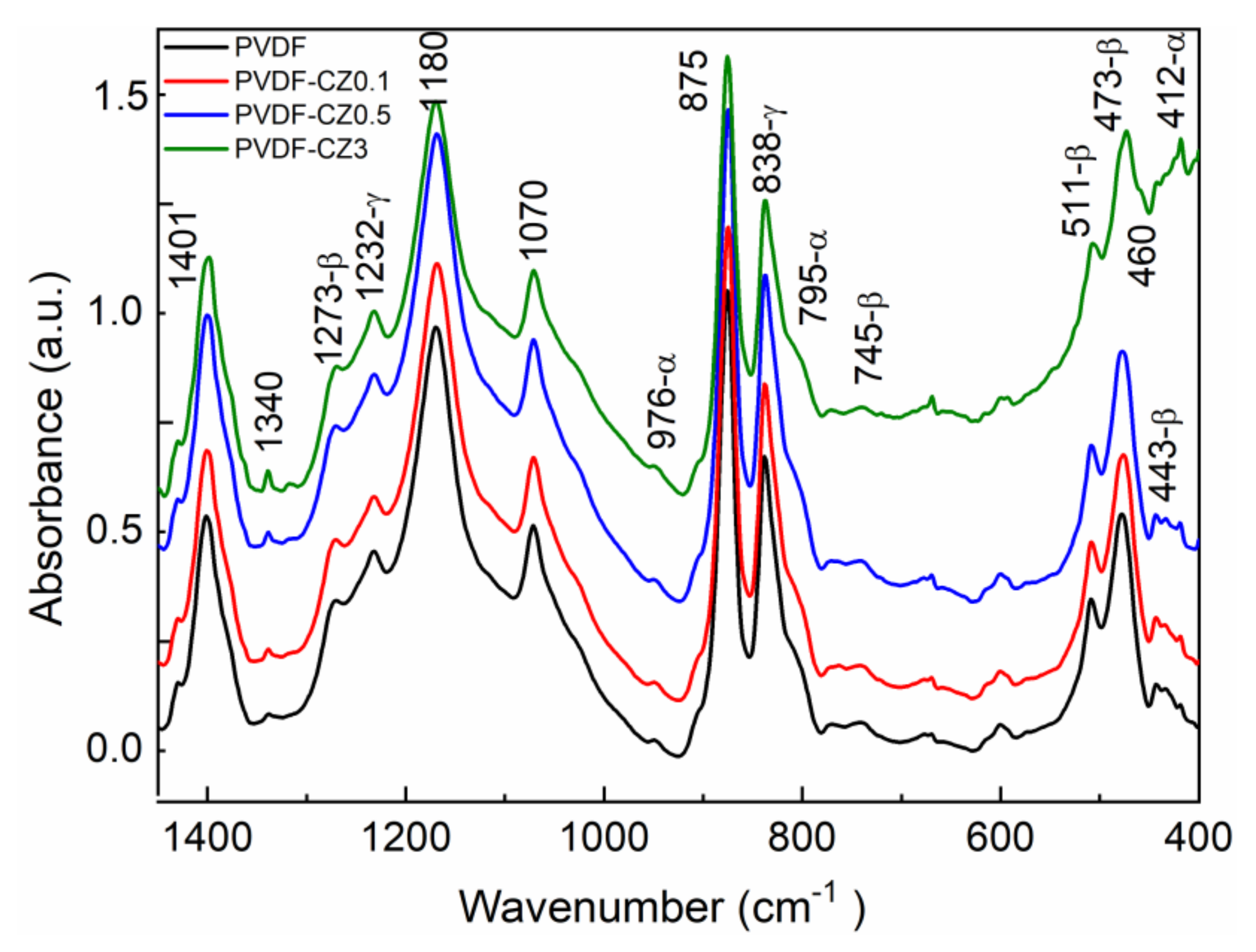 Coatings 13 00594 g002 Coatings 13 00594 g002