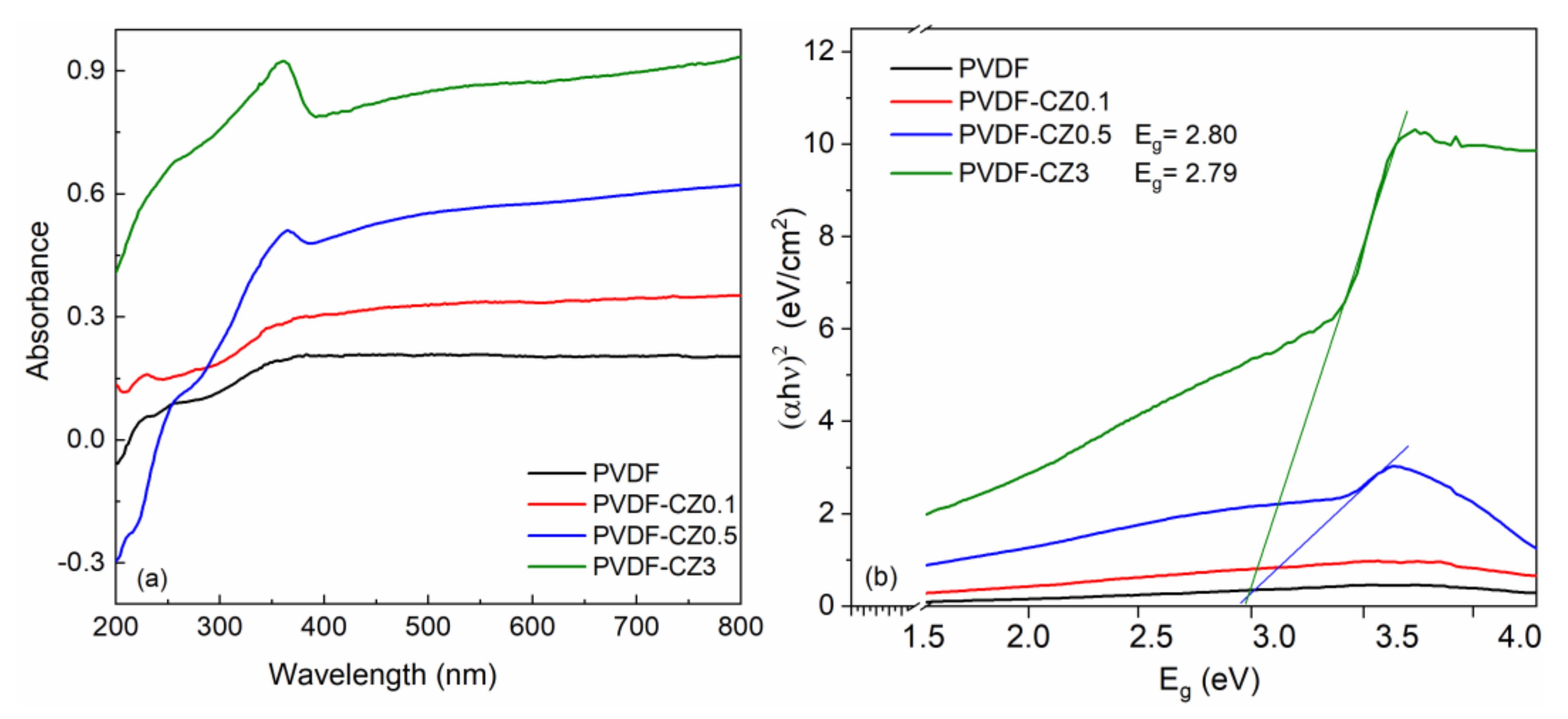 Coatings 13 00594 g006 Coatings 13 00594 g006