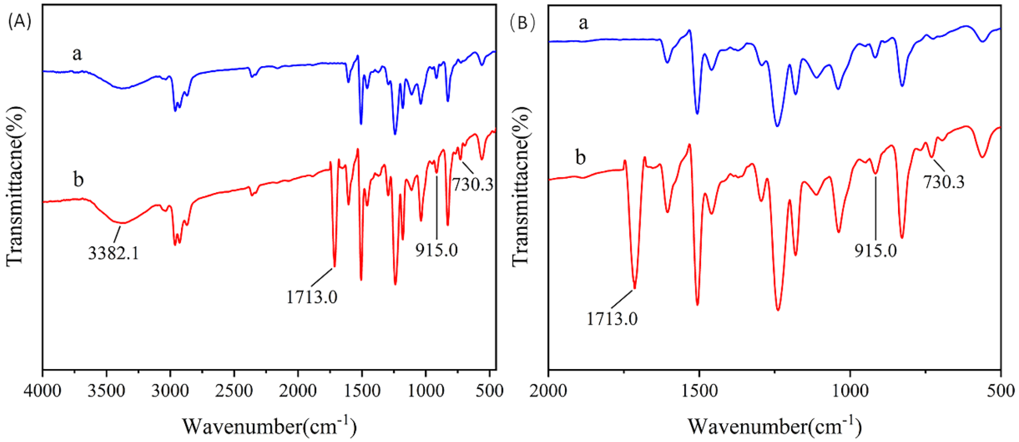 Coatings 13 00595 g008