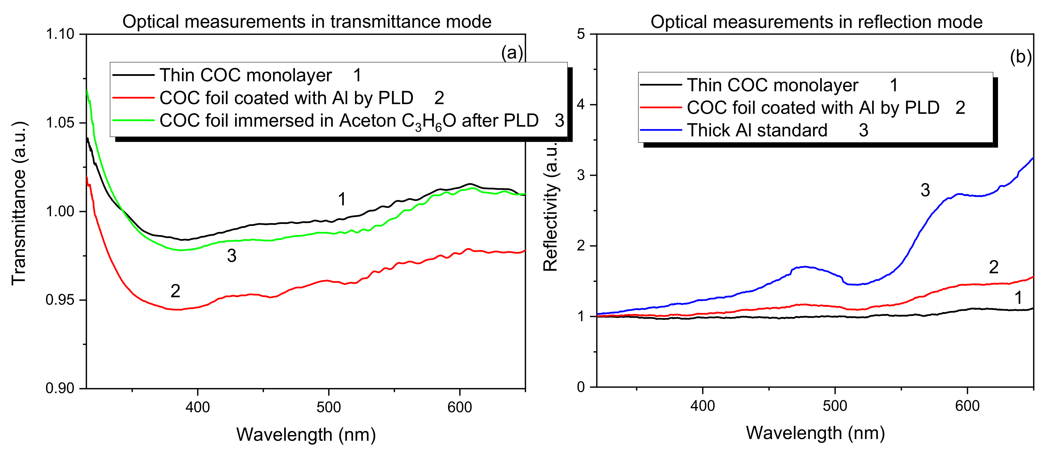 Coatings 13 00596 g008