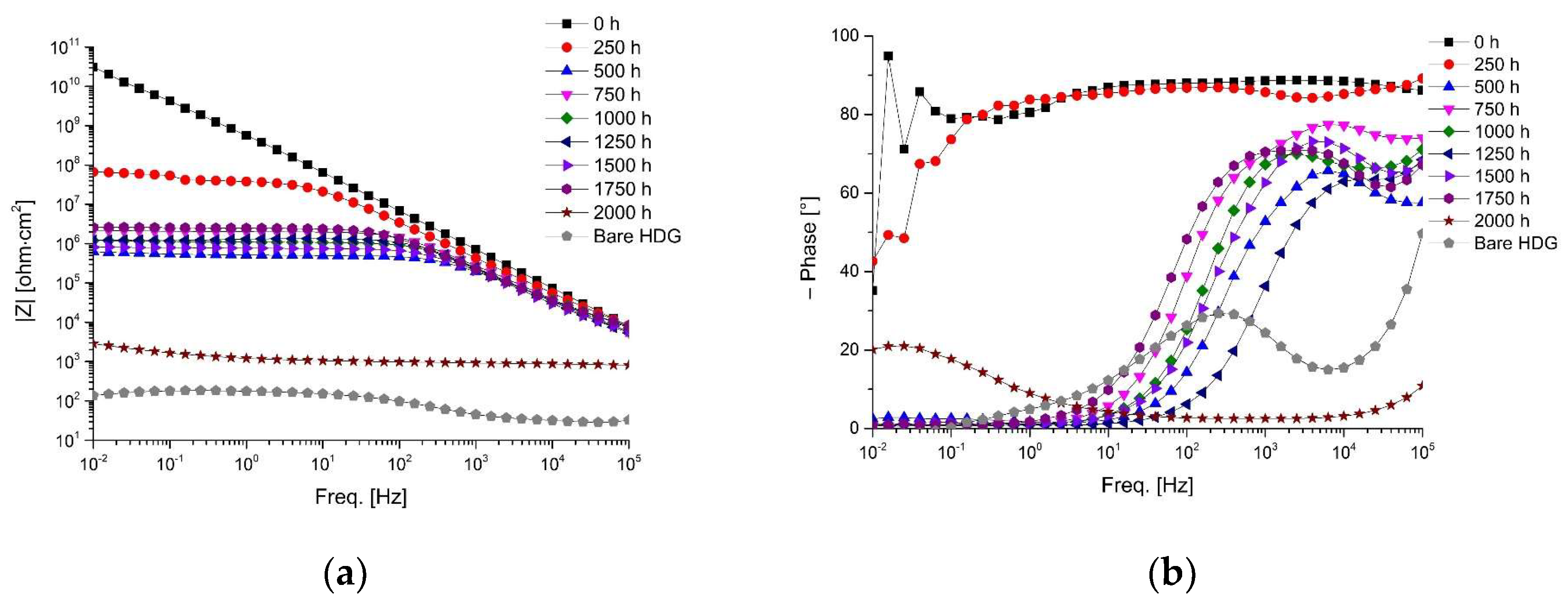 Coatings 13 00598 g002