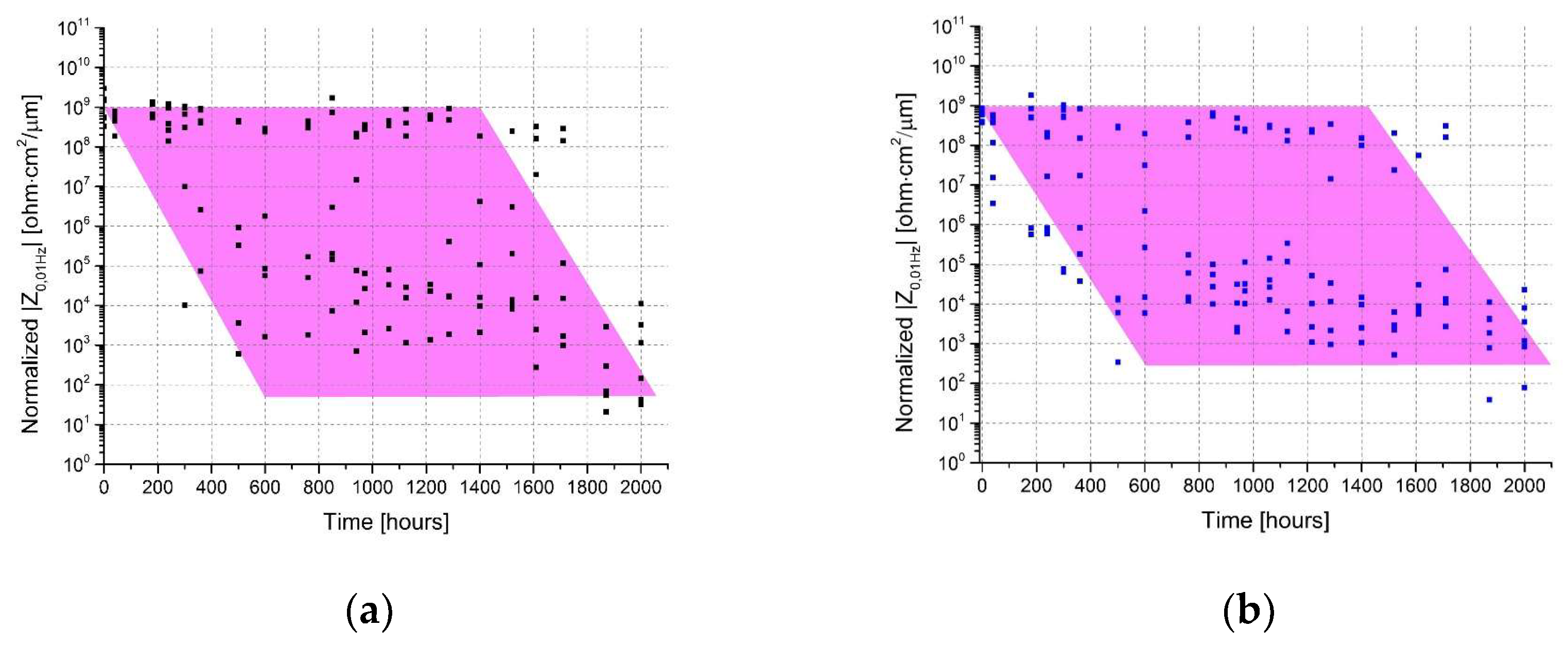 Coatings 13 00598 g003