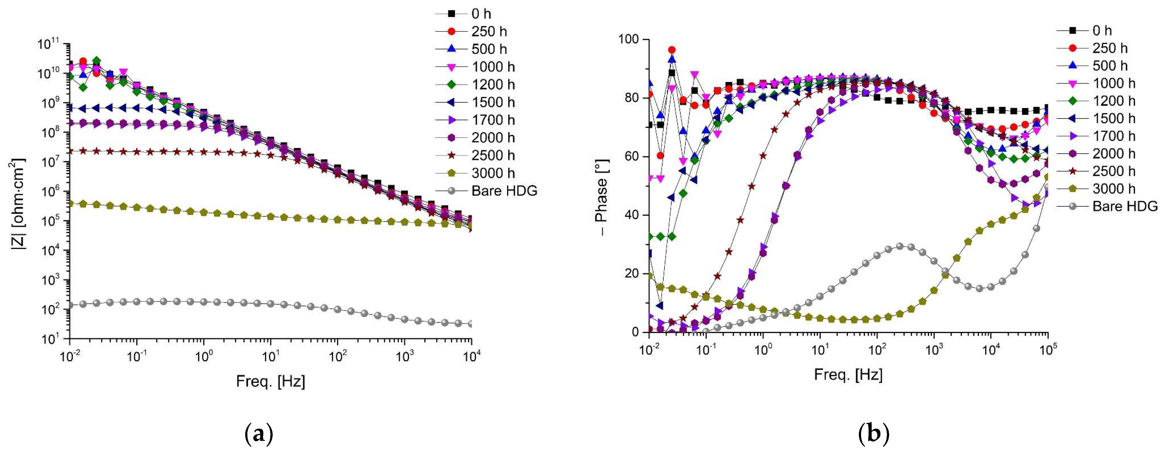Coatings 13 00598 g007