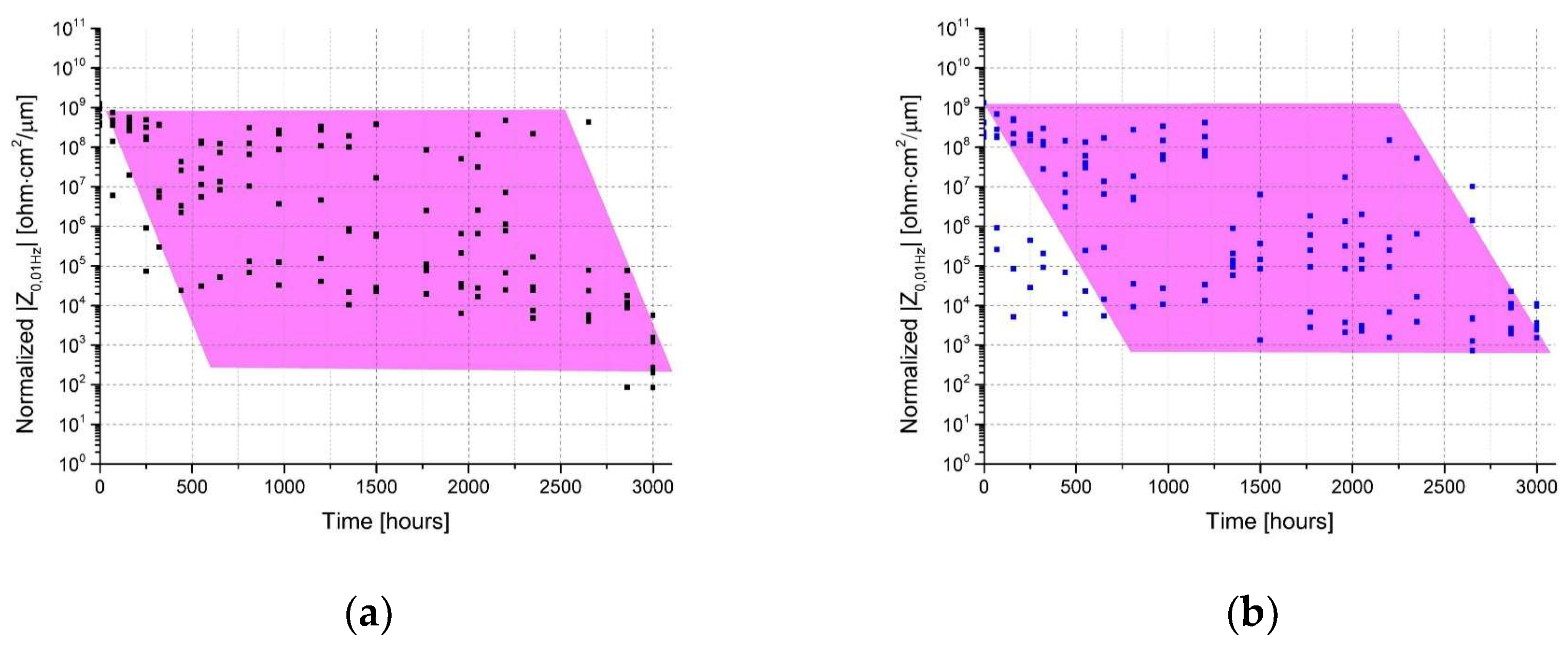 Coatings 13 00598 g008