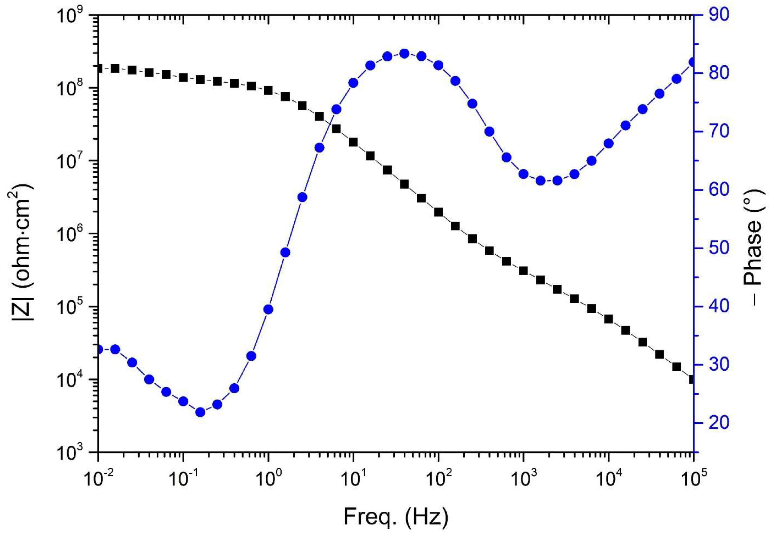 Coatings 13 00598 g011