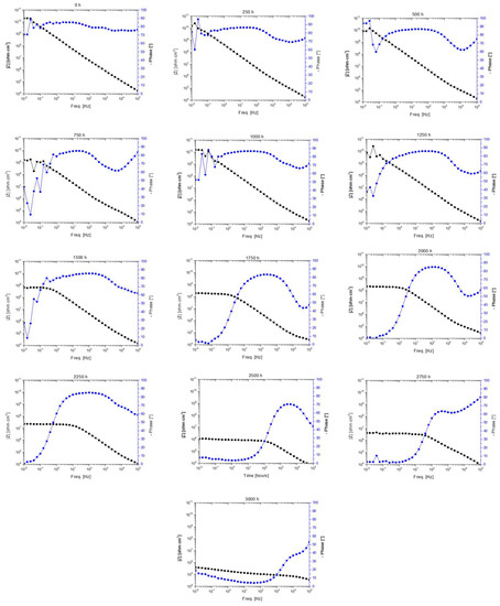 Coatings 13 00598 g0a1 550