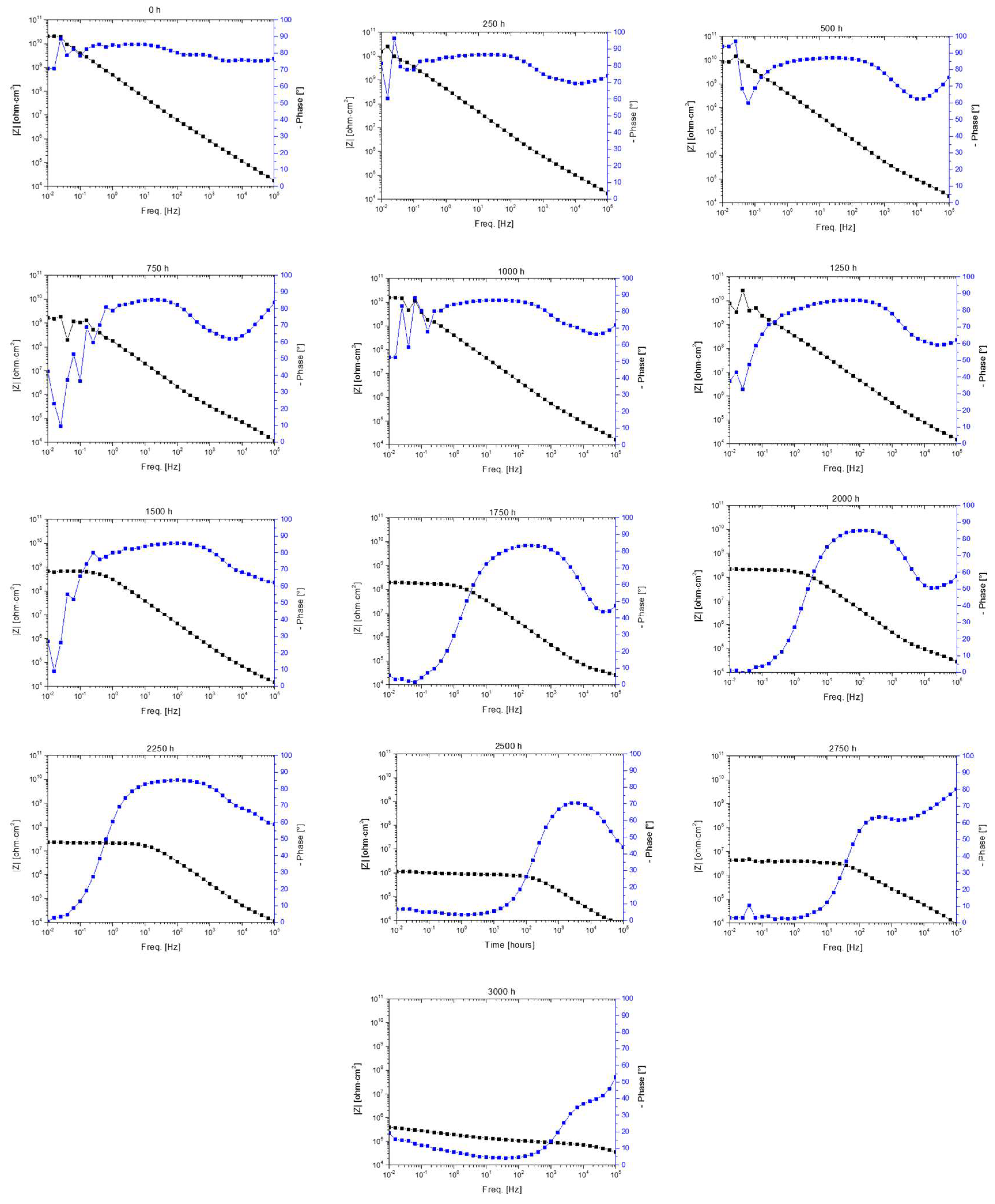 Coatings 13 00598 g0a1