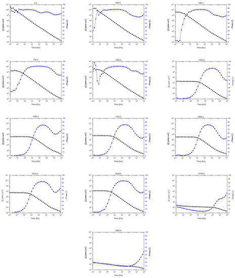 Coatings 13 00598 g0a2 550