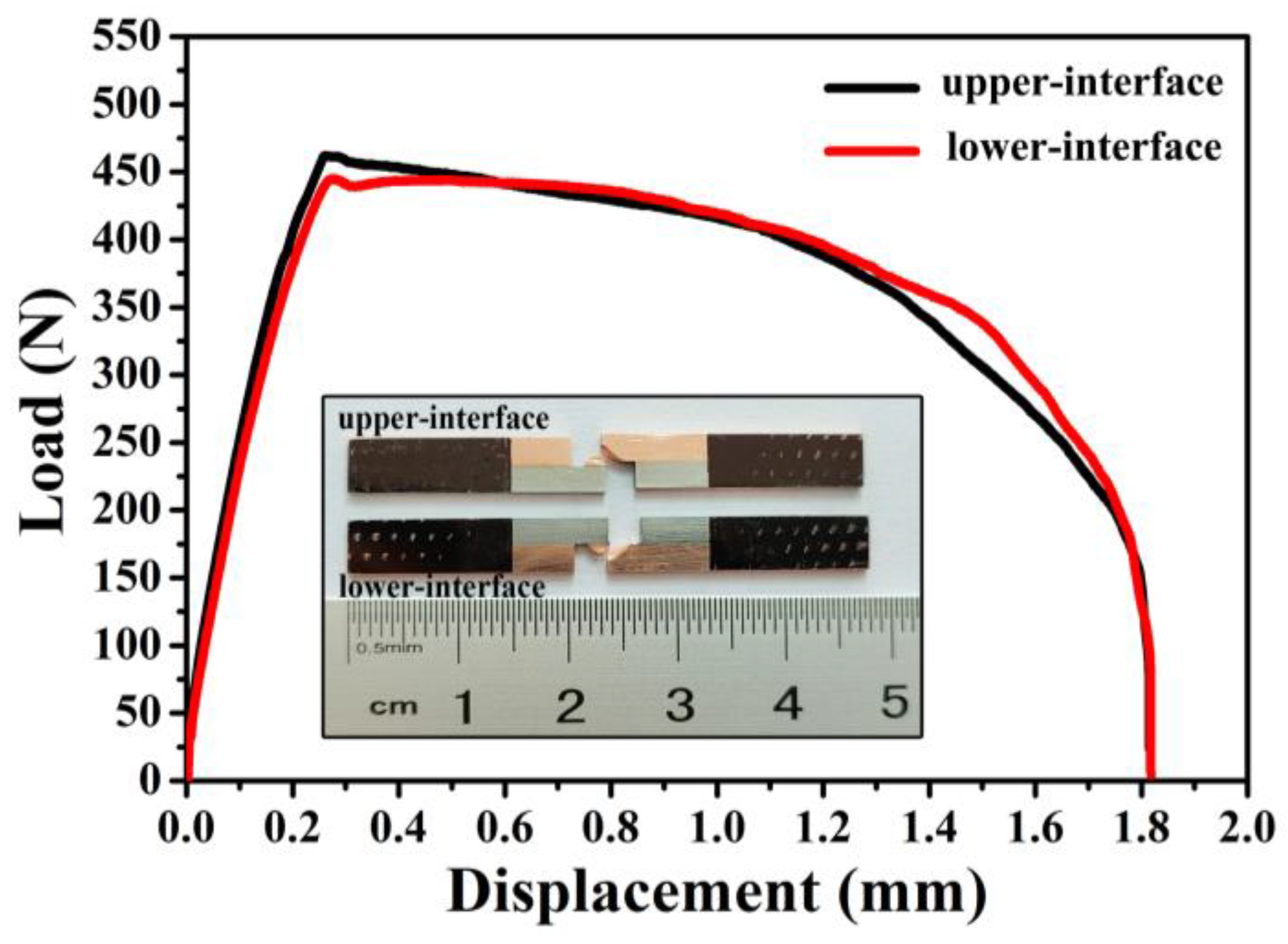 Coatings 13 00600 g005
